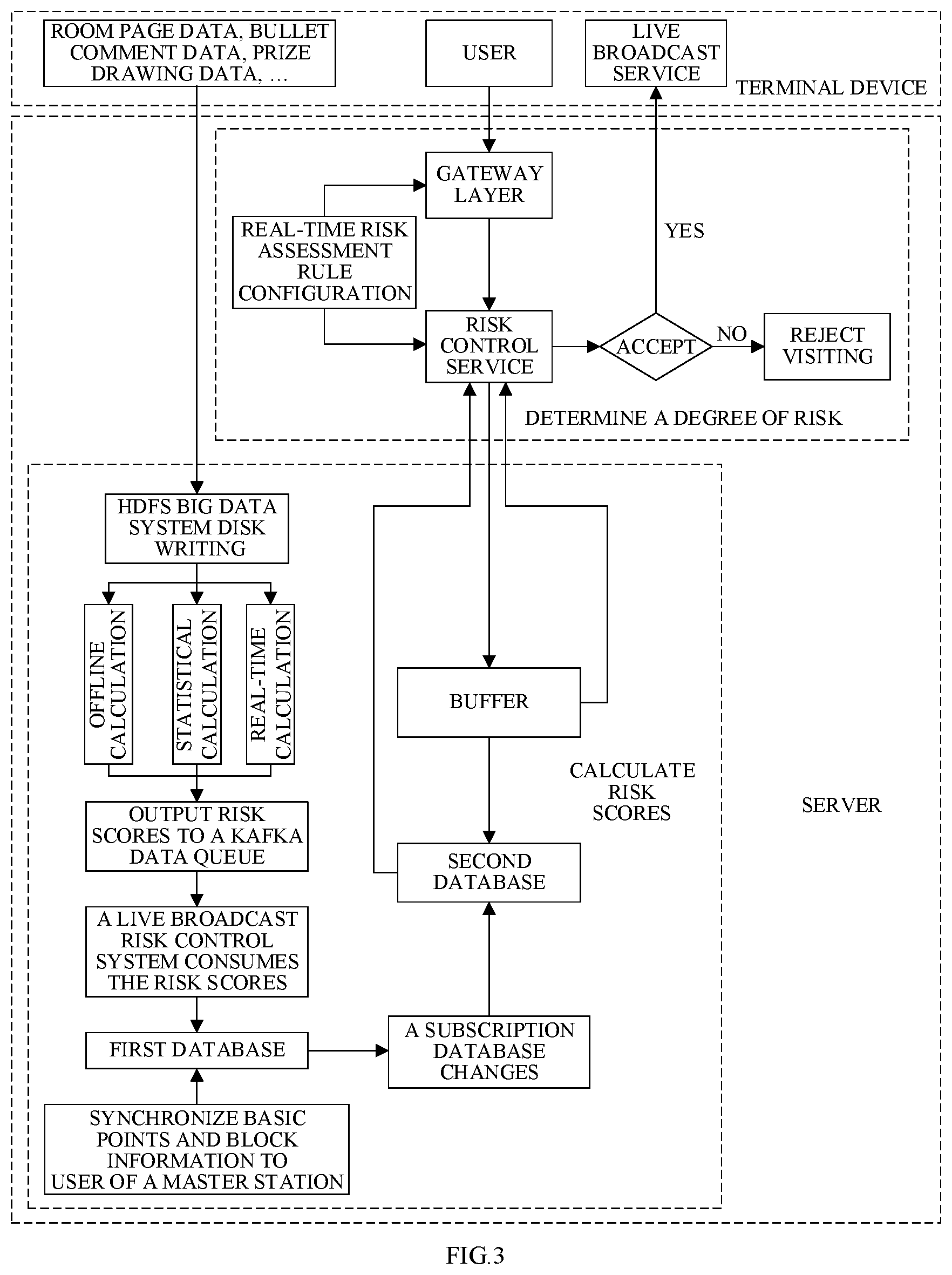 Patent US12361357 Figure 2 – Risk control method, computer device, and readable storage medium