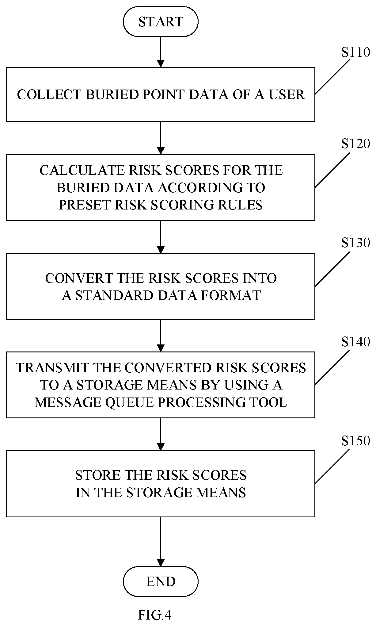Patent US12361357 Figure 3 – Risk control method, computer device, and readable storage medium