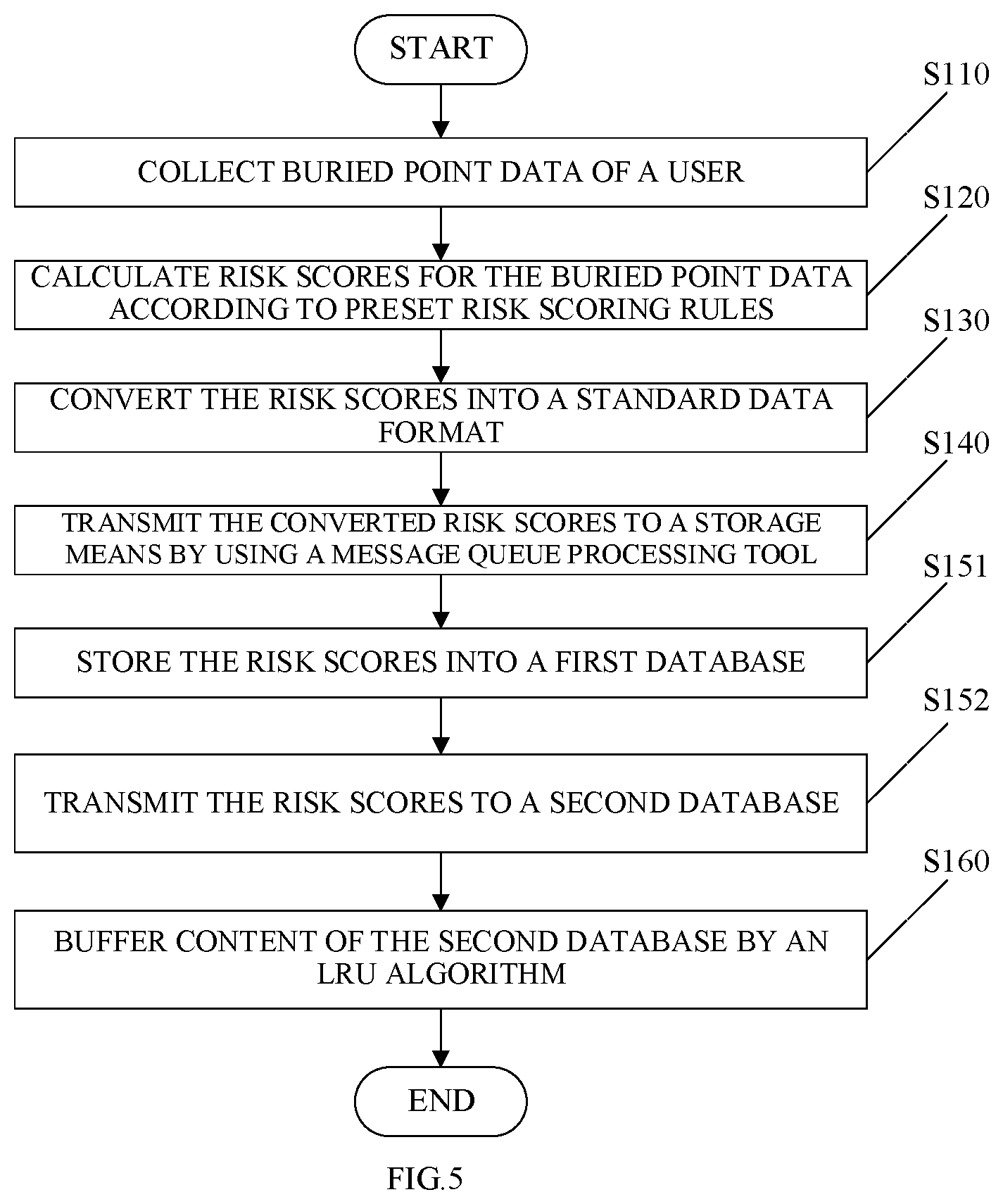 Patent US12361357 Figure 4 – Risk control method, computer device, and readable storage medium