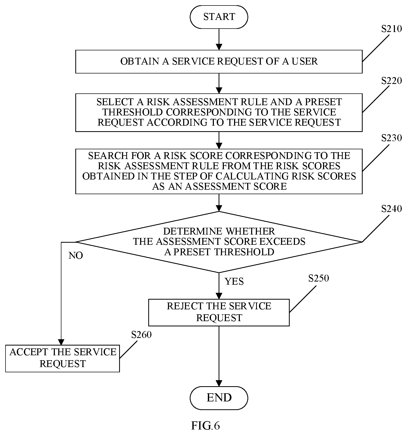 Patent US12361357 Figure 5 – Risk control method, computer device, and readable storage medium