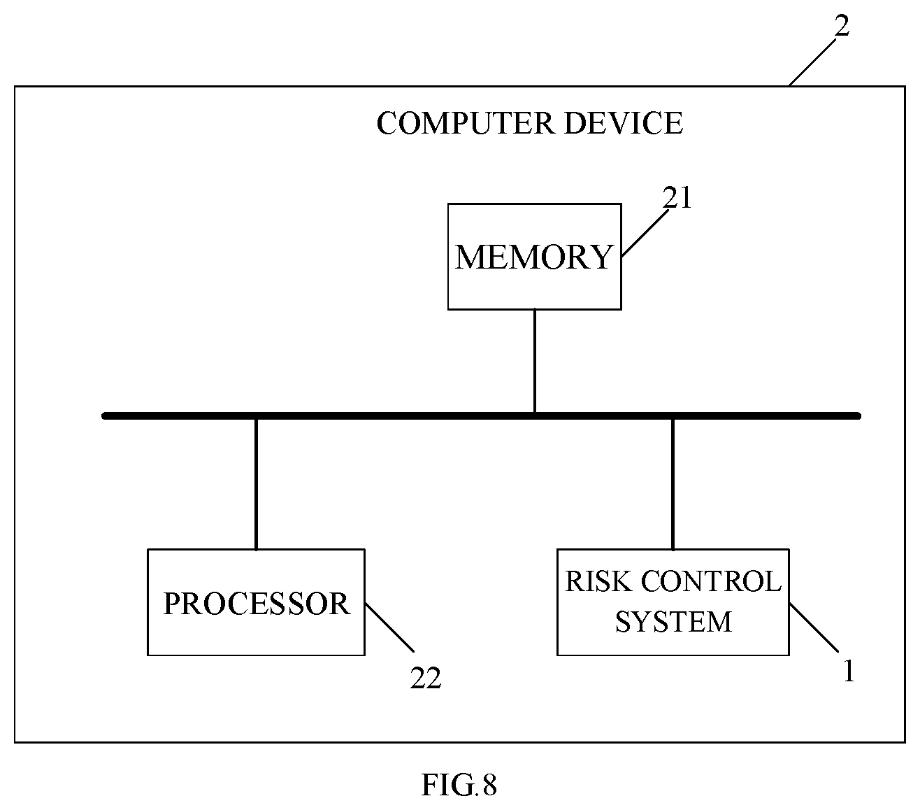 Patent US12361357 Figure 7 – Risk control method, computer device, and readable storage medium