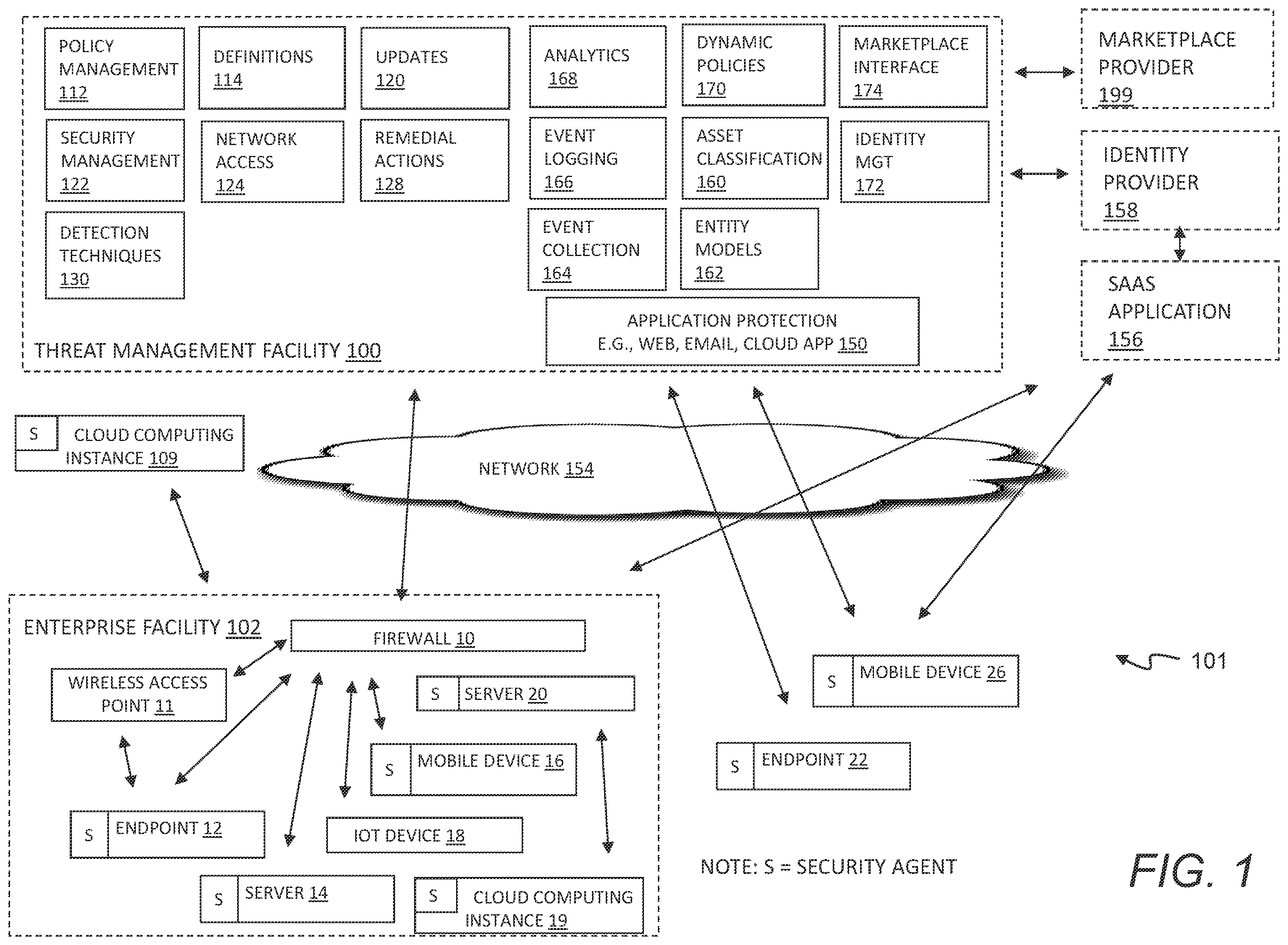 Patent US12361358 Figure 1 – Enterprise network threat detection