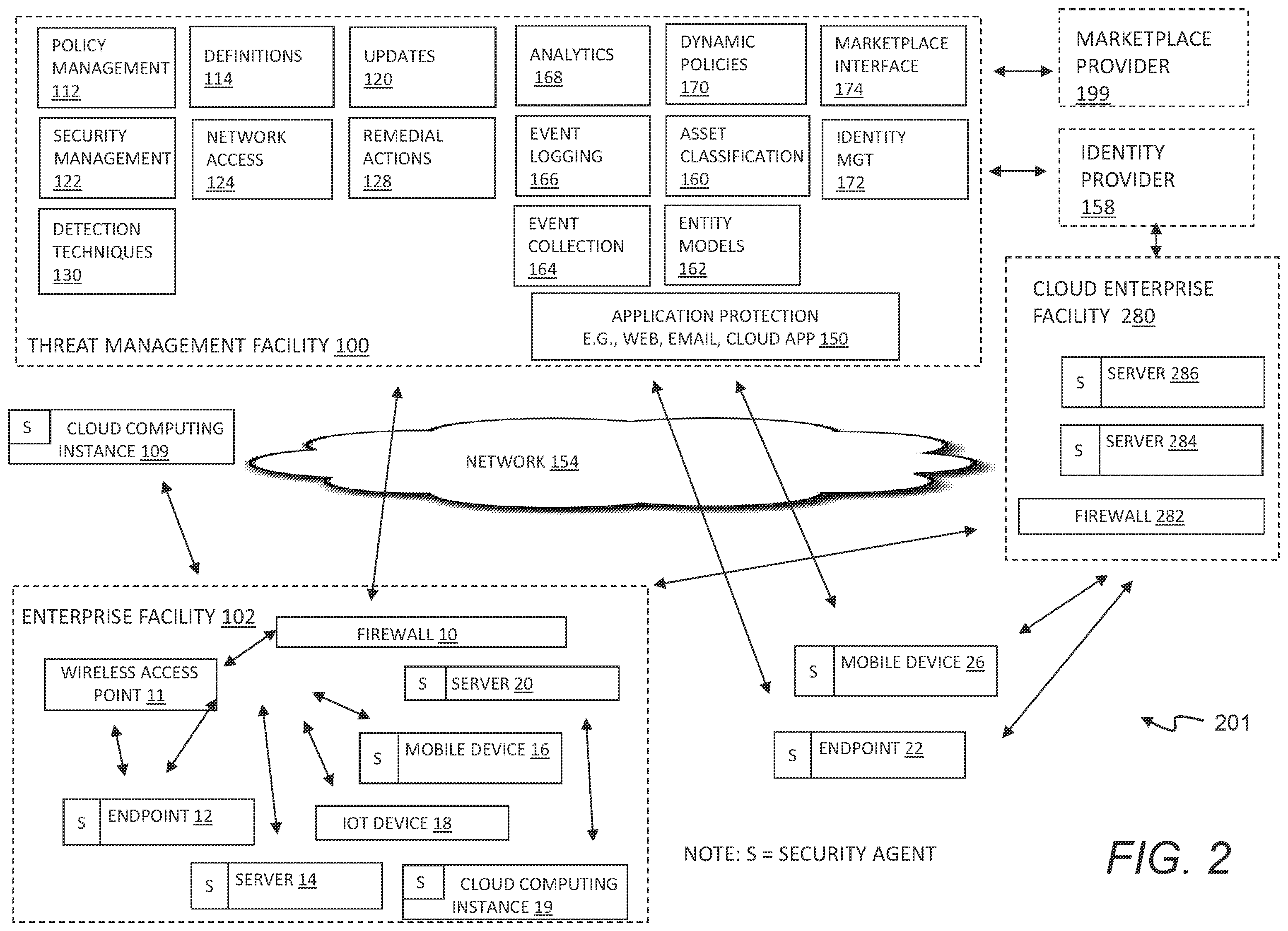 Patent US12361358 Figure 2 – Enterprise network threat detection