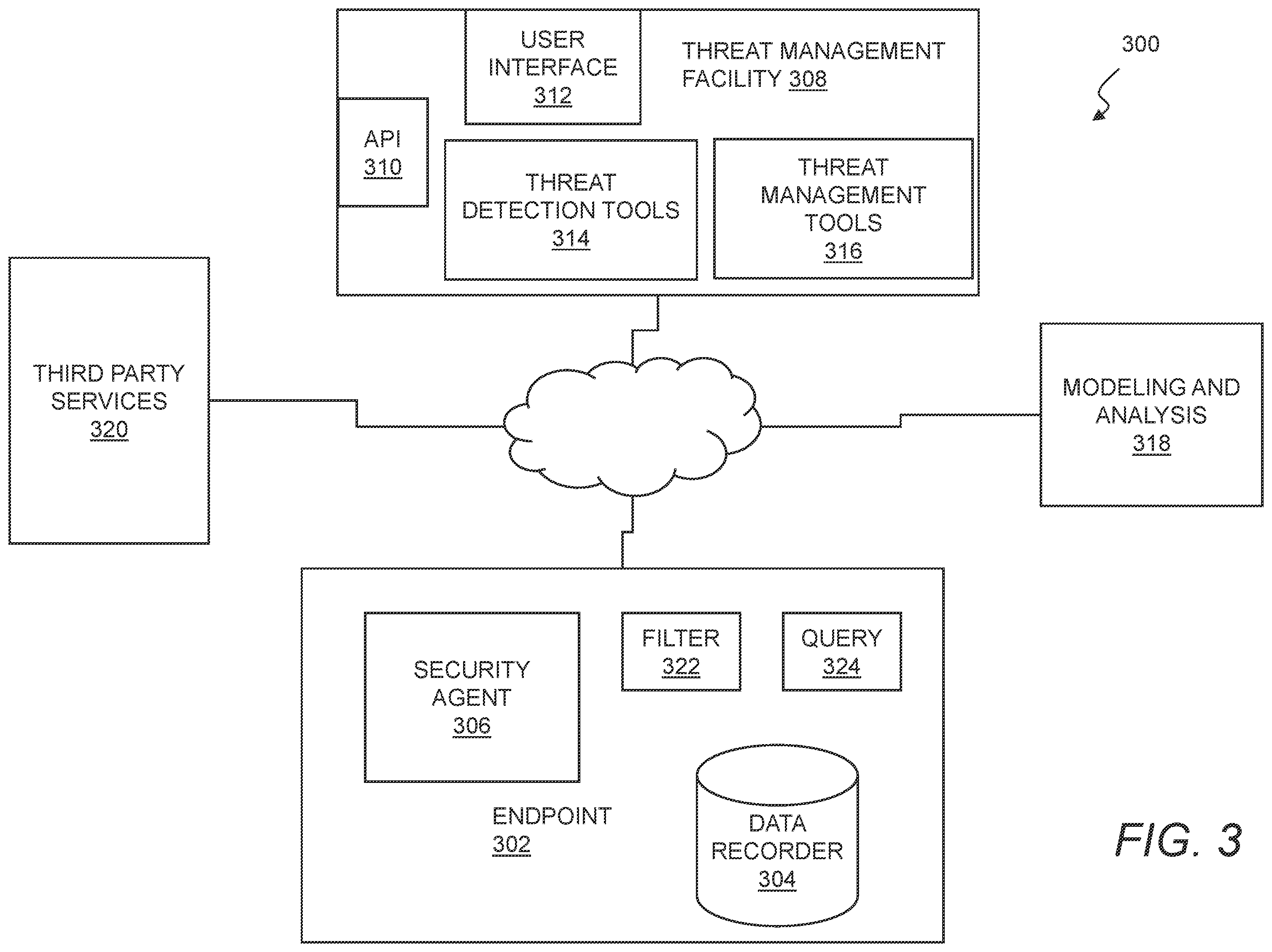 Patent US12361358 Figure 3 – Enterprise network threat detection