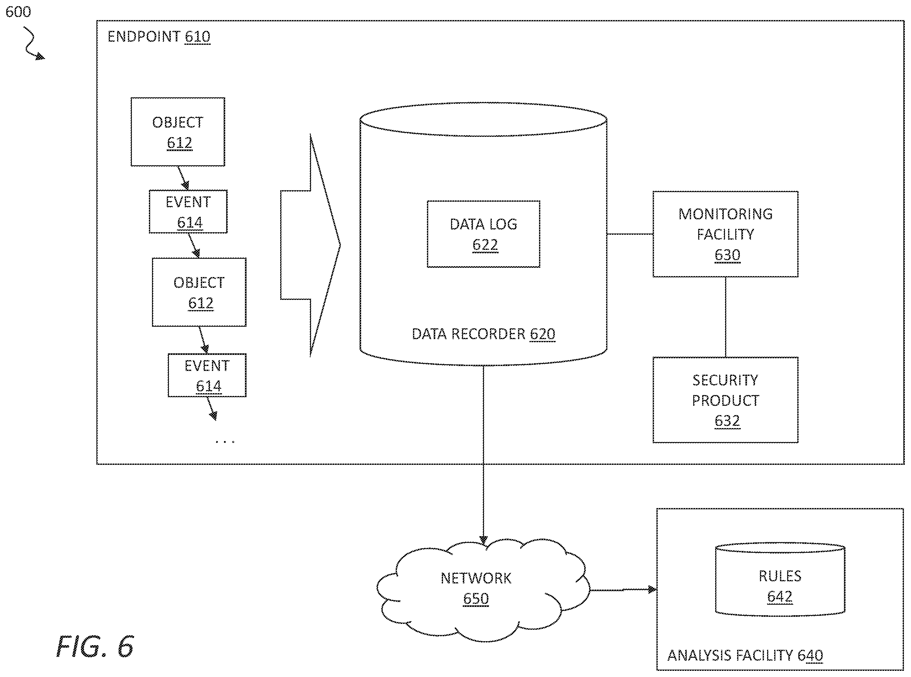 Patent US12361358 Figure 6 – Enterprise network threat detection