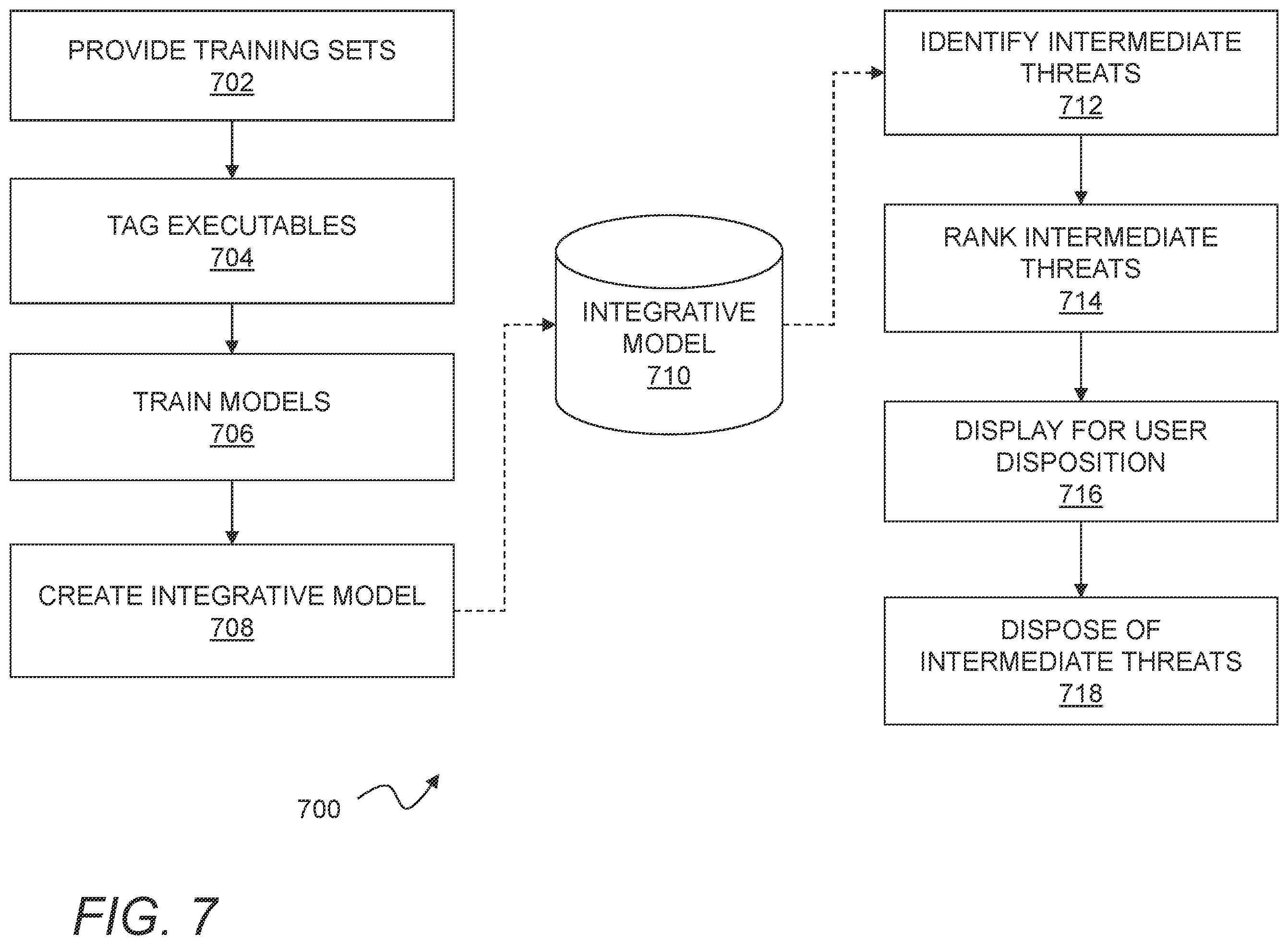 Patent US12361358 Figure 7 – Enterprise network threat detection