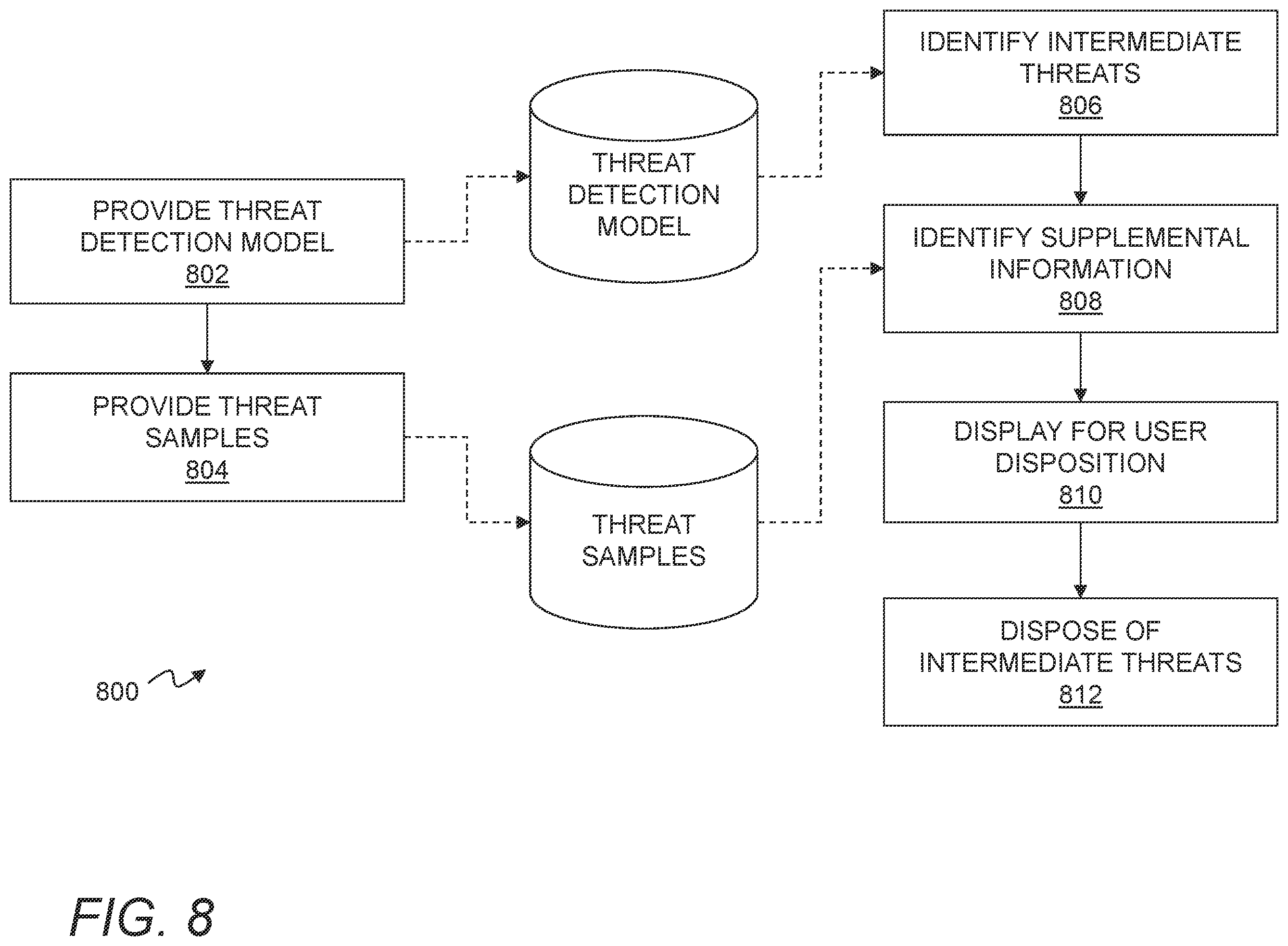 Patent US12361358 Figure 8 – Enterprise network threat detection