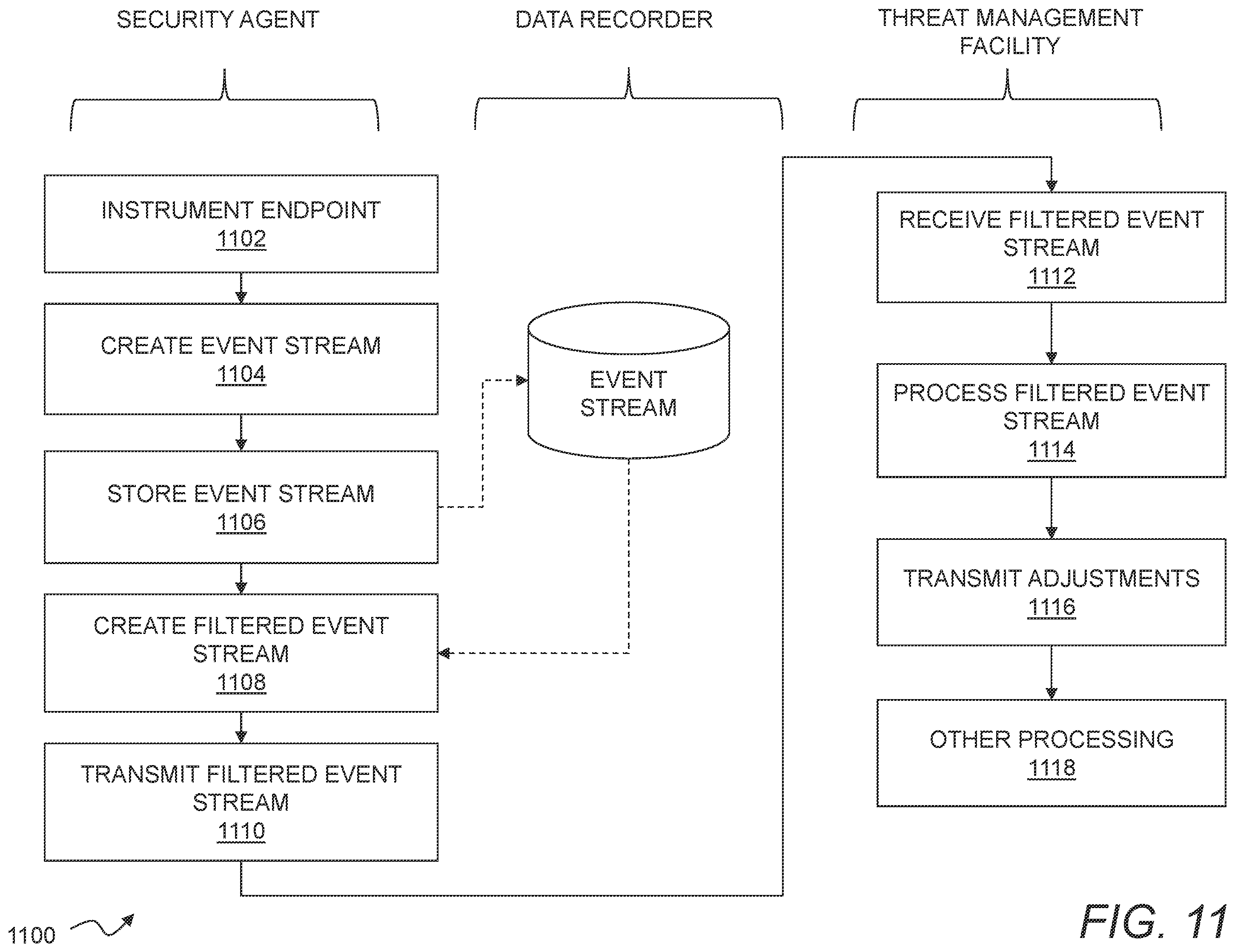 Patent US12361358 Figure 12 – Enterprise network threat detection