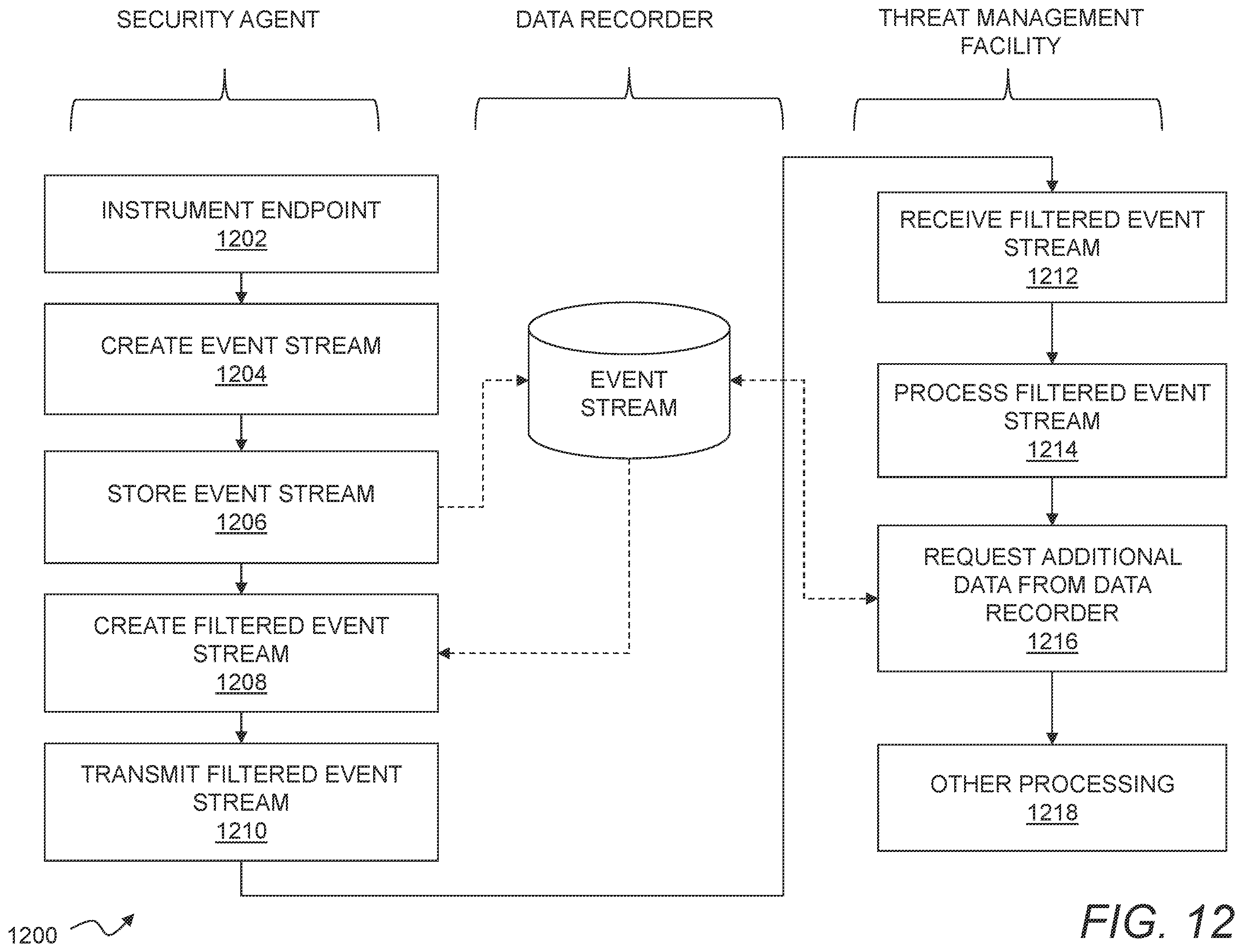 Patent US12361358 Figure 13 – Enterprise network threat detection