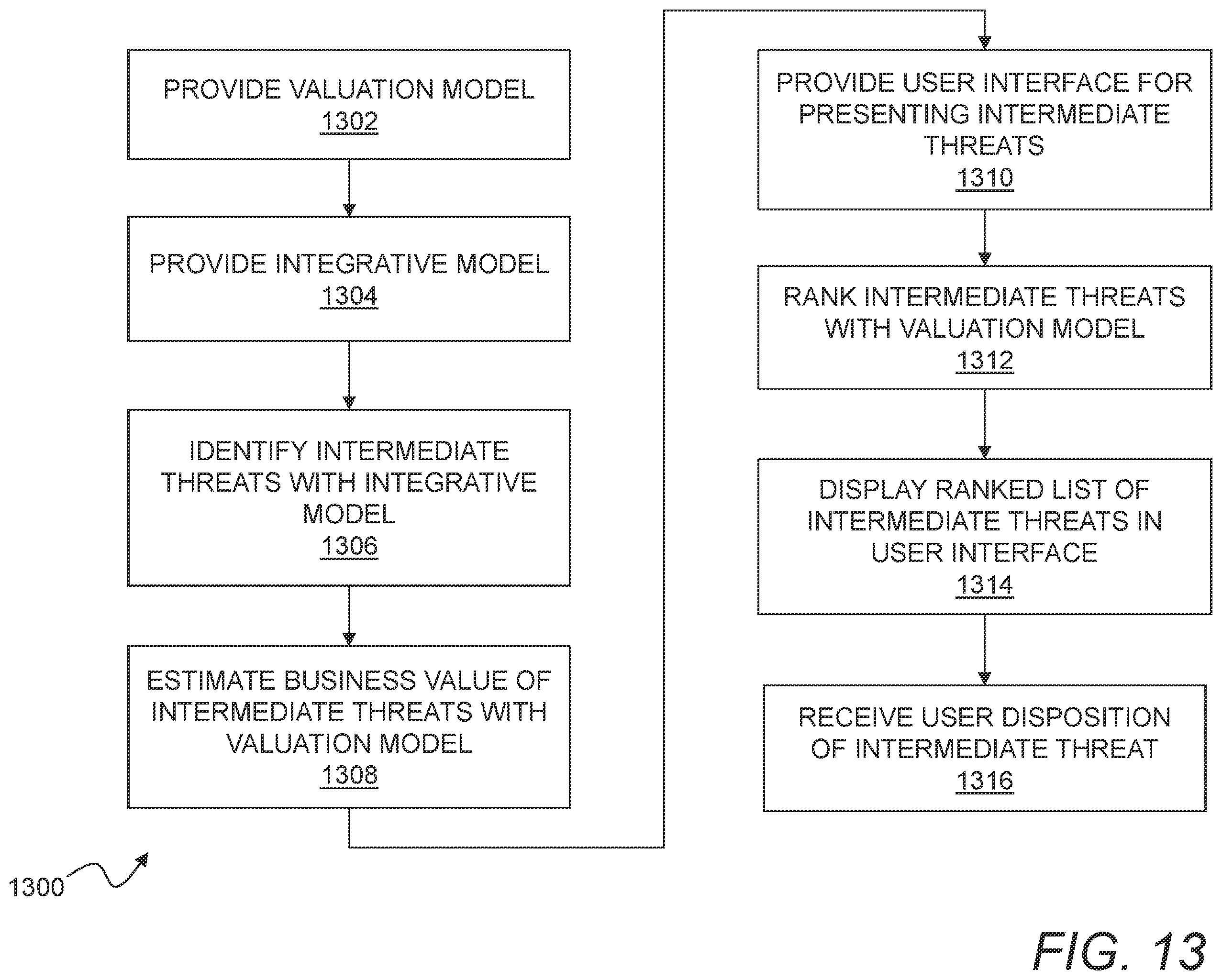 Patent US12361358 Figure 14 – Enterprise network threat detection