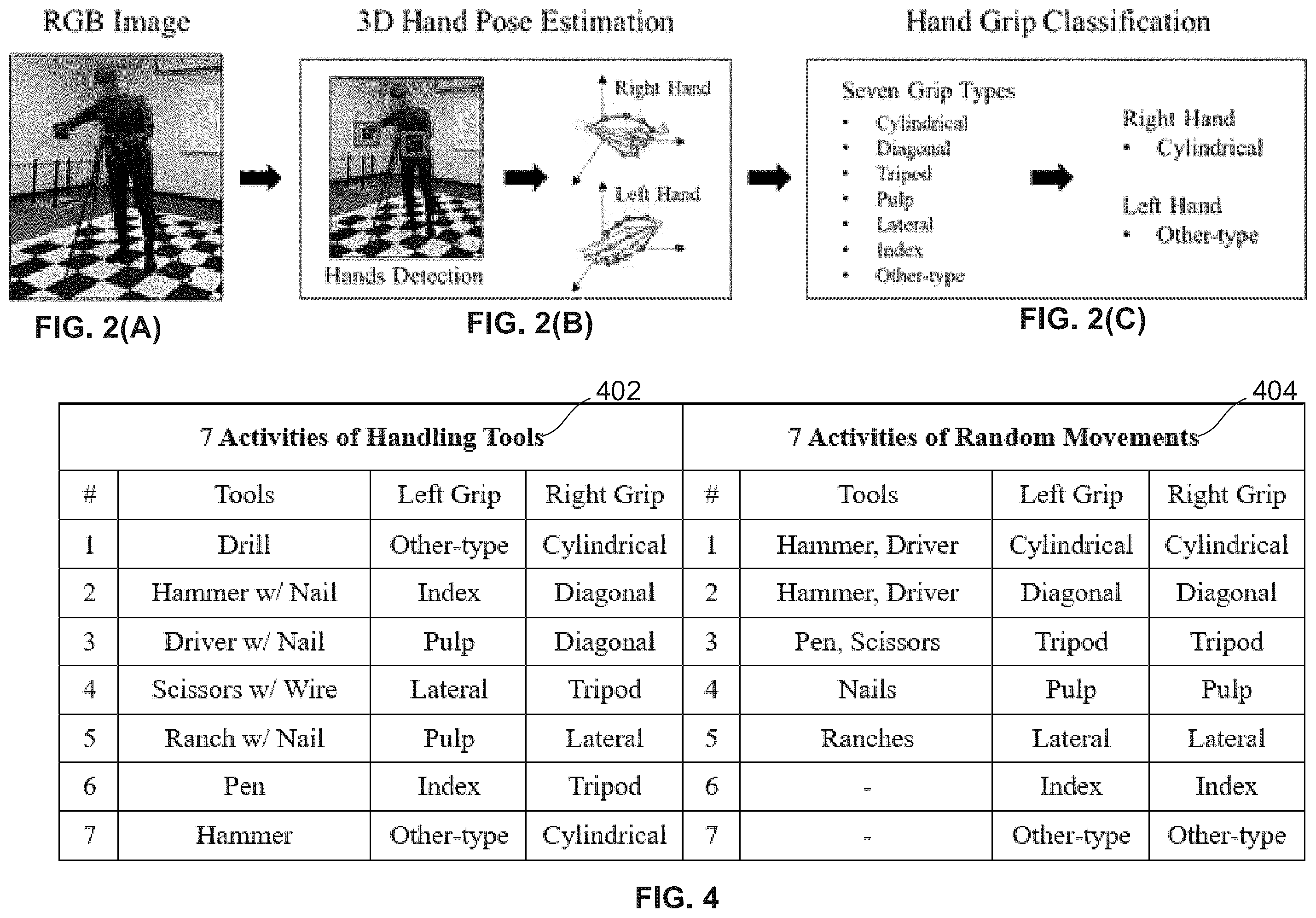 Patent US12361359 Figure 2 – Vision-based hand grip recognition method and system for industrial ergonomics risk identification