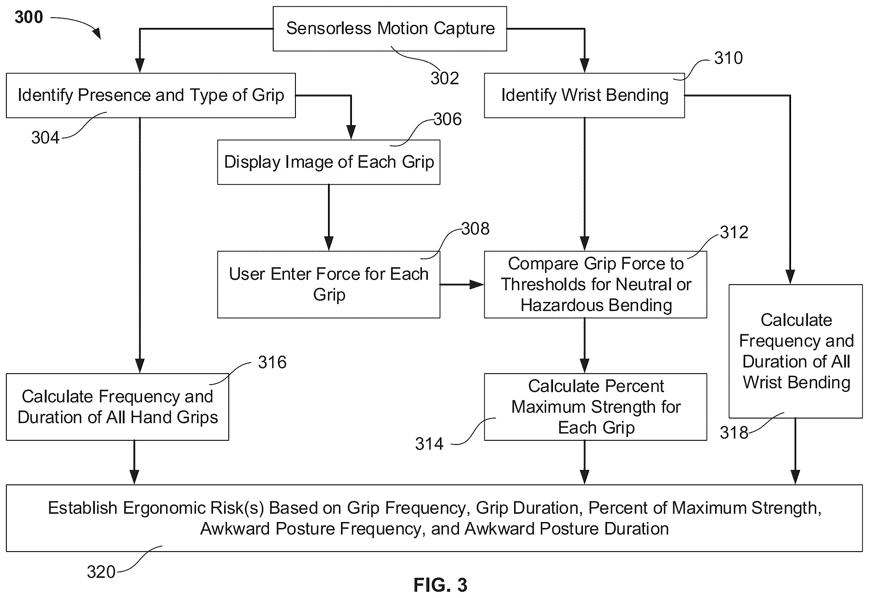 Patent US12361359 Figure 3 – Vision-based hand grip recognition method and system for industrial ergonomics risk identification