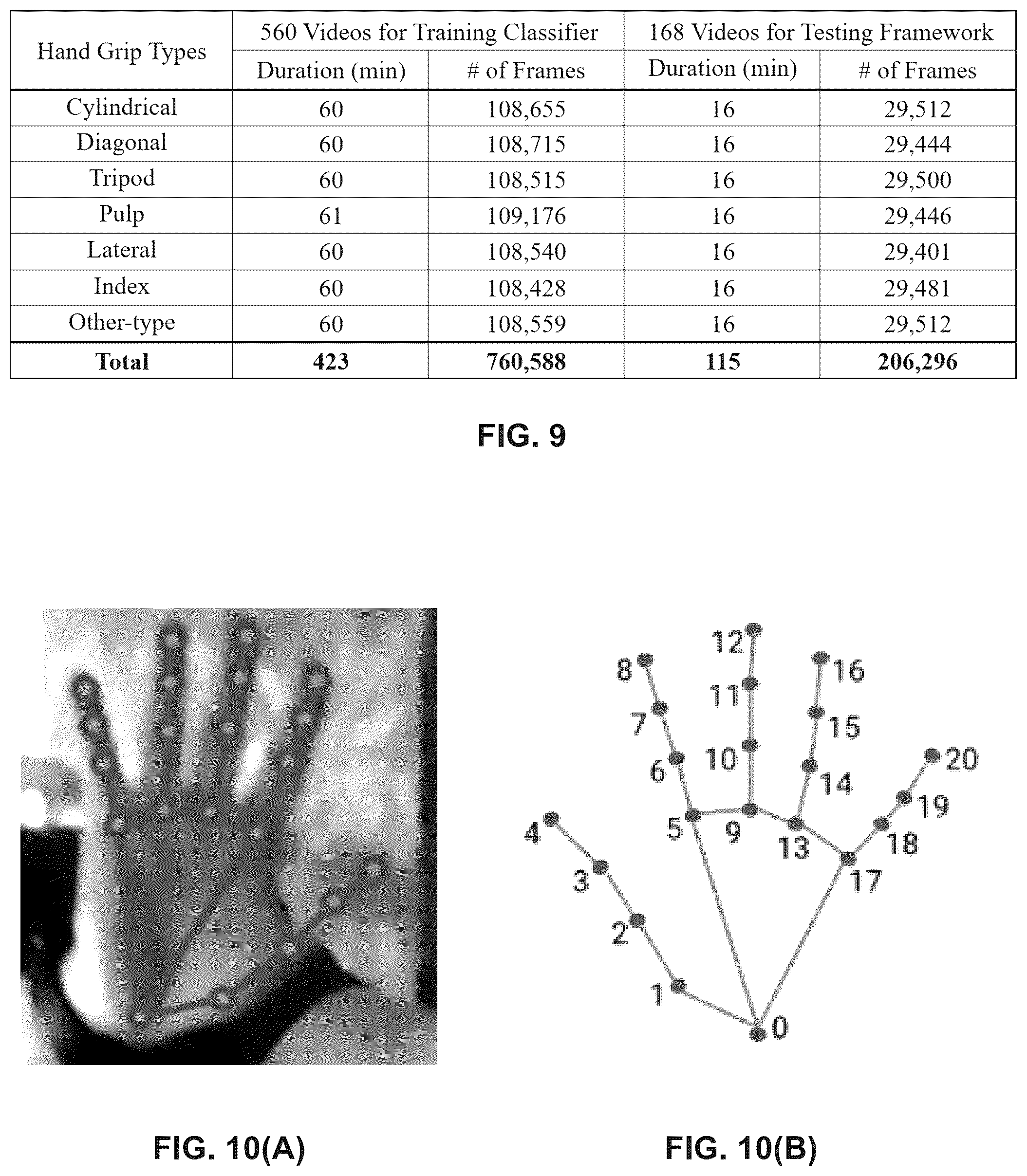 Patent US12361359 Figure 7 – Vision-based hand grip recognition method and system for industrial ergonomics risk identification