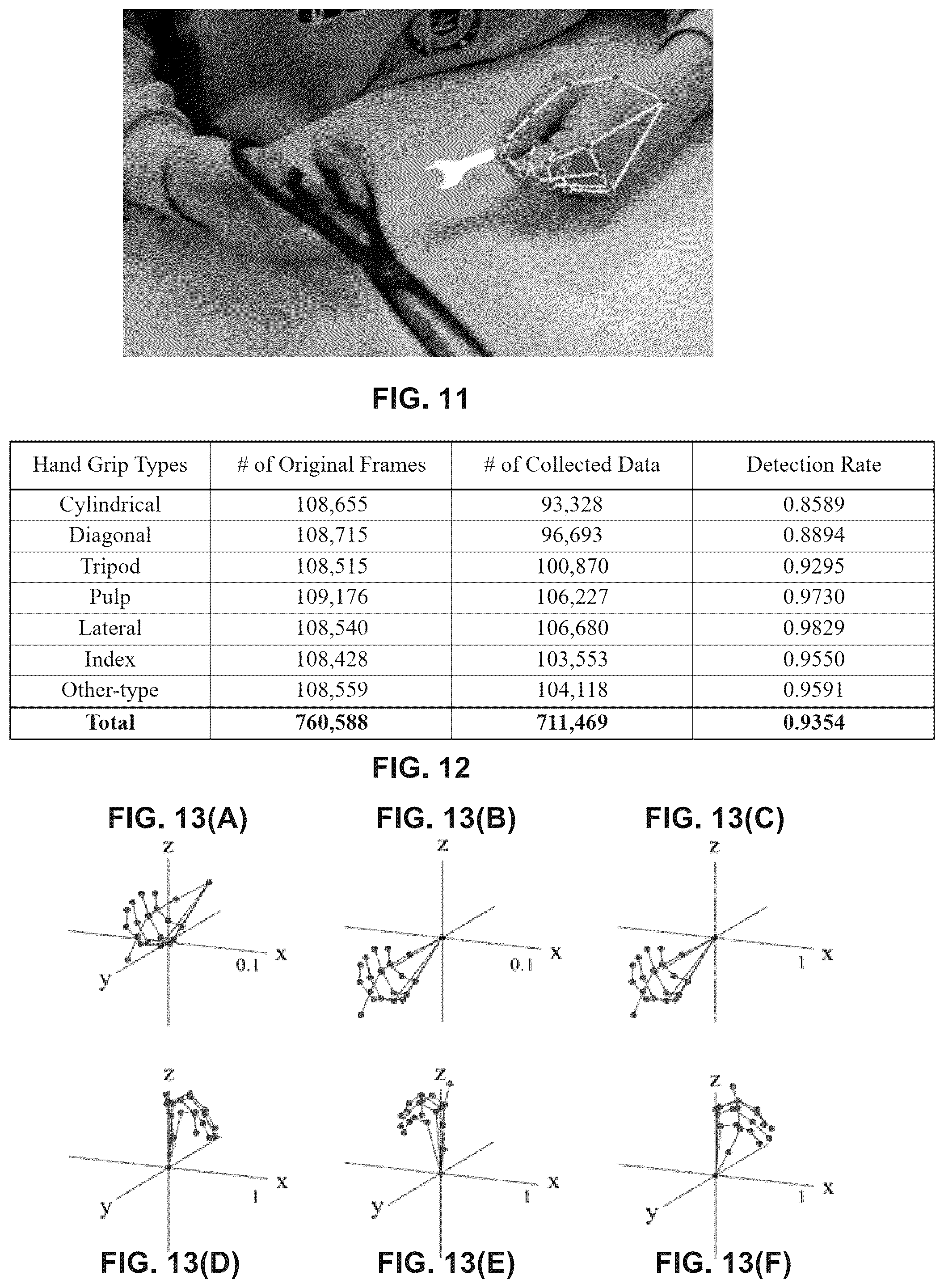 Patent US12361359 Figure 8 – Vision-based hand grip recognition method and system for industrial ergonomics risk identification