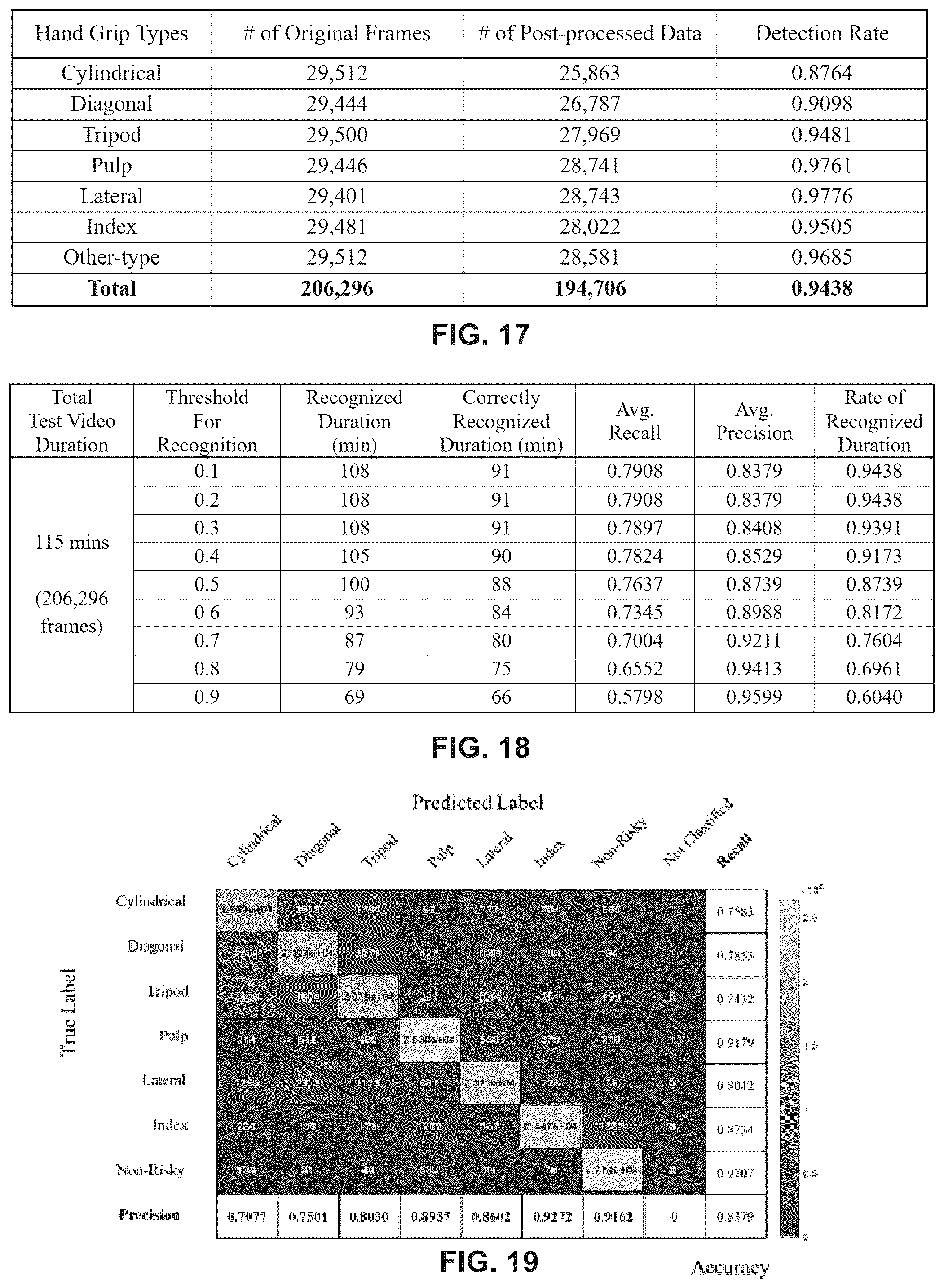 Patent US12361359 Figure 10 – Vision-based hand grip recognition method and system for industrial ergonomics risk identification