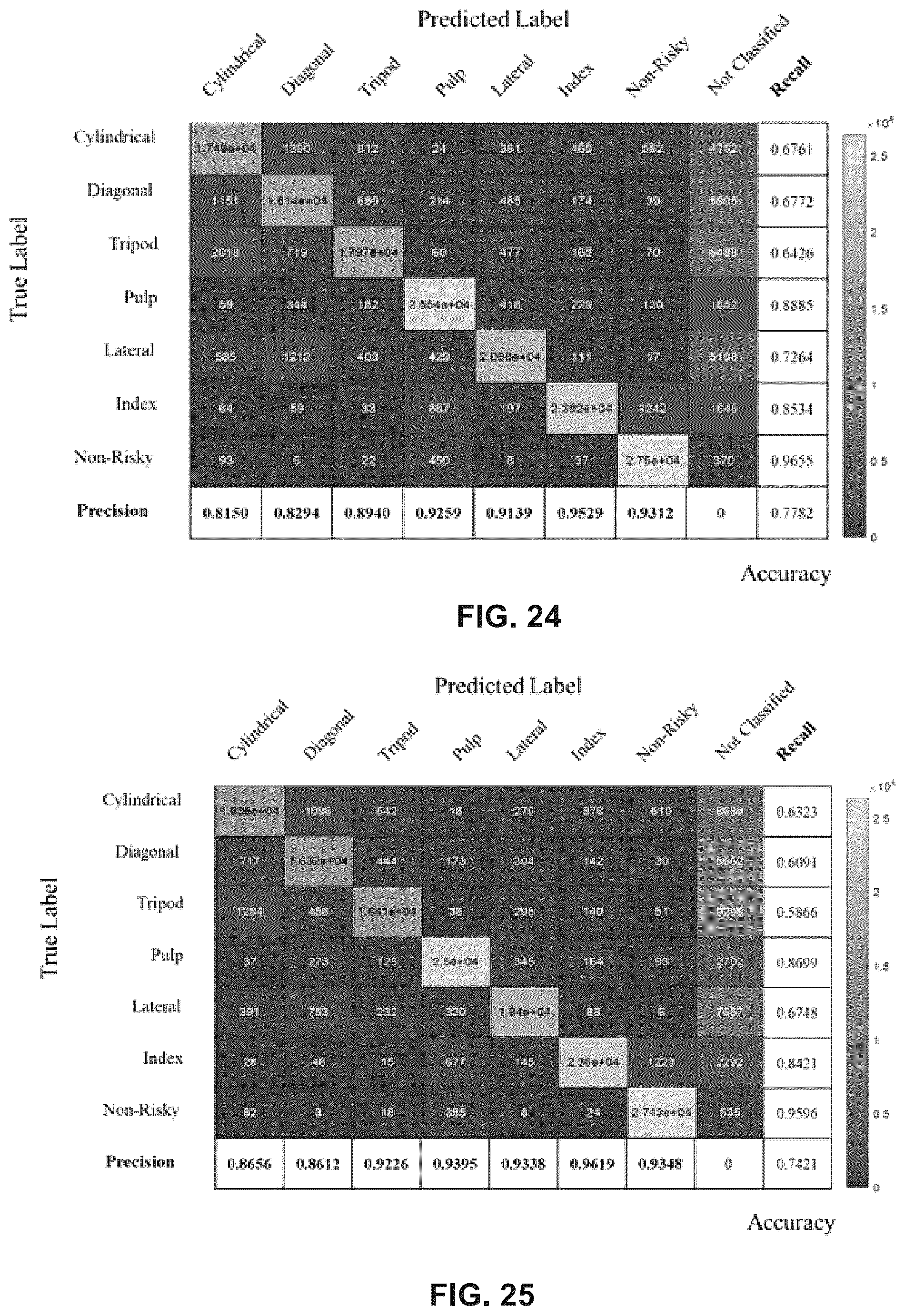Patent US12361359 Figure 13 – Vision-based hand grip recognition method and system for industrial ergonomics risk identification
