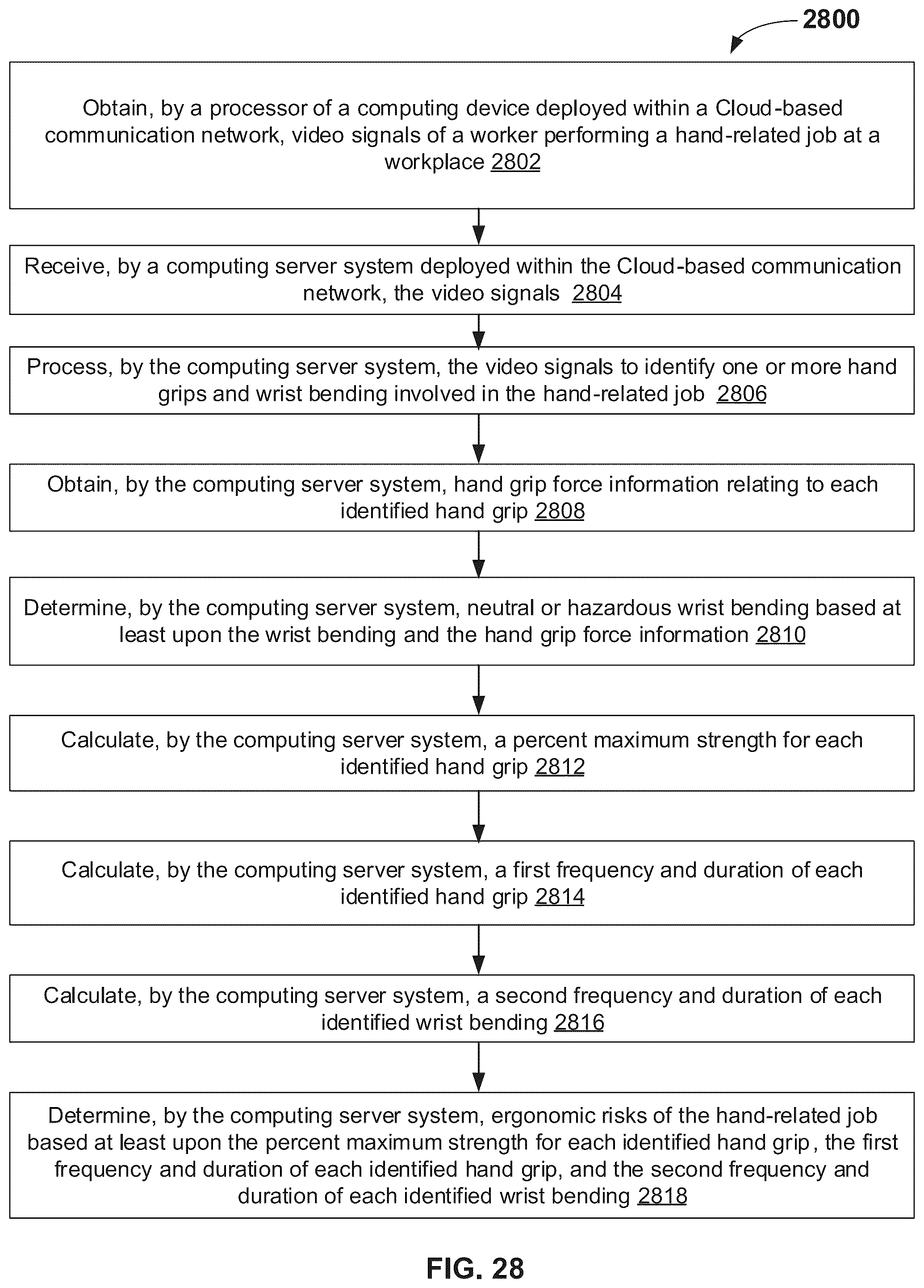 Patent US12361359 Figure 15 – Vision-based hand grip recognition method and system for industrial ergonomics risk identification