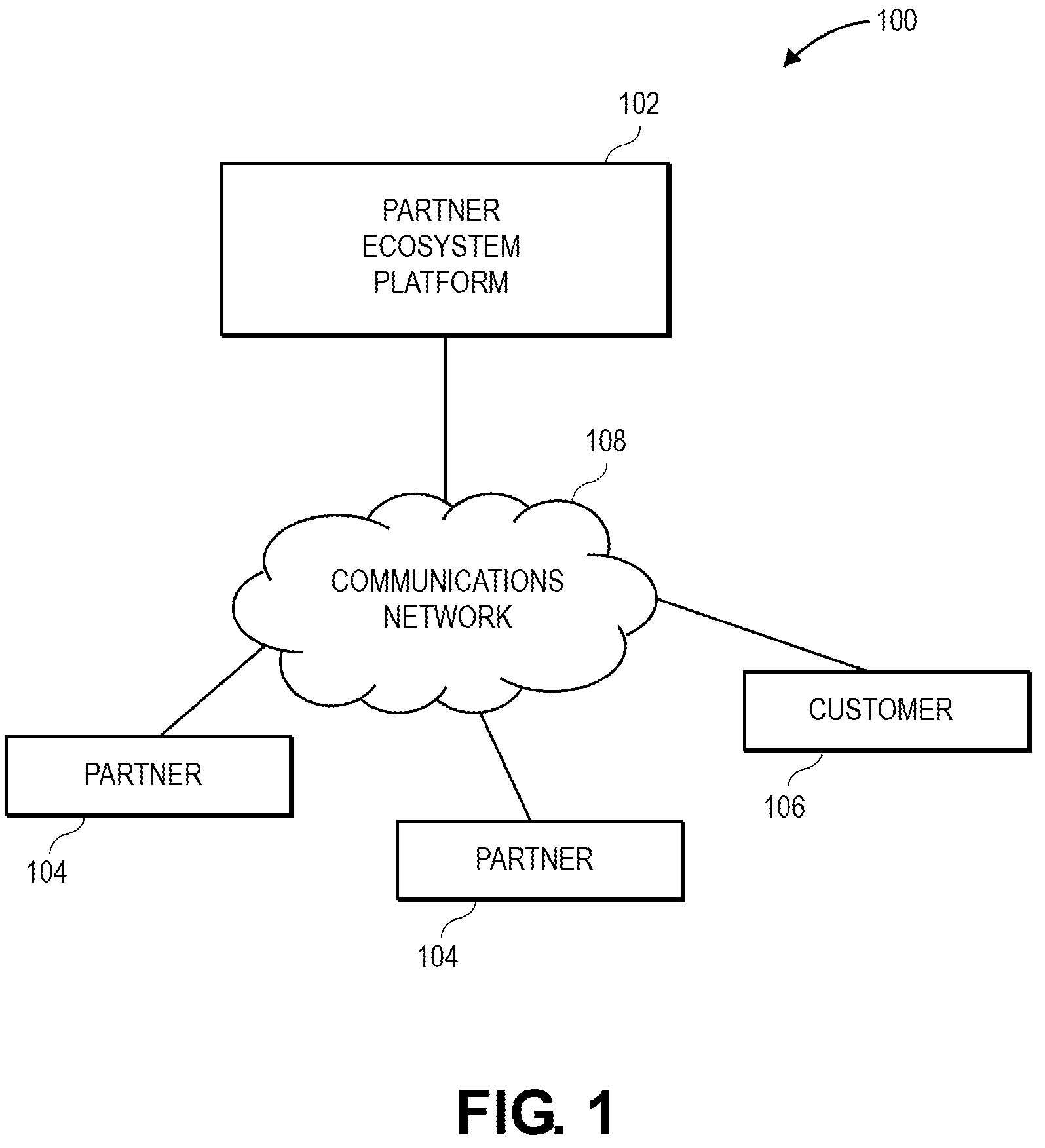 Patent US12361360 Figure 1 – System and method of determining partner influence