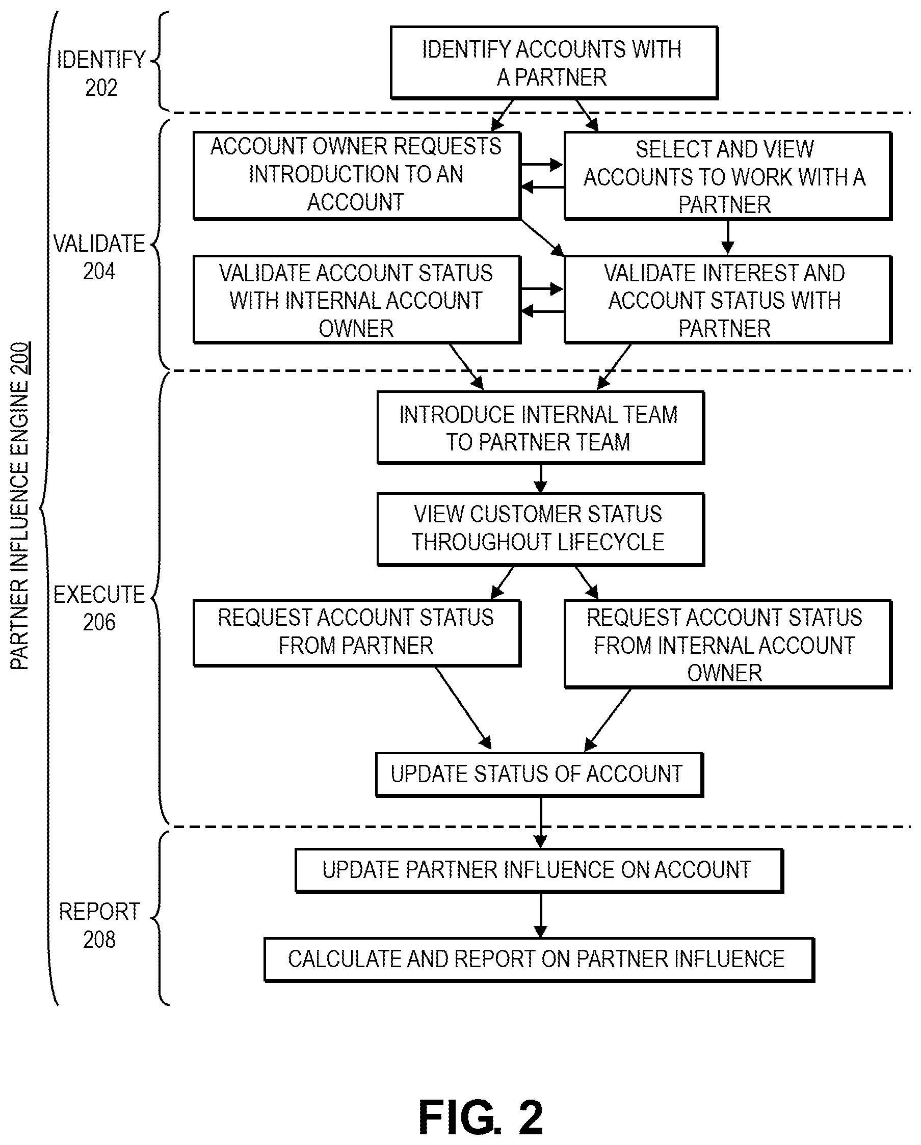 Patent US12361360 Figure 2 – System and method of determining partner influence