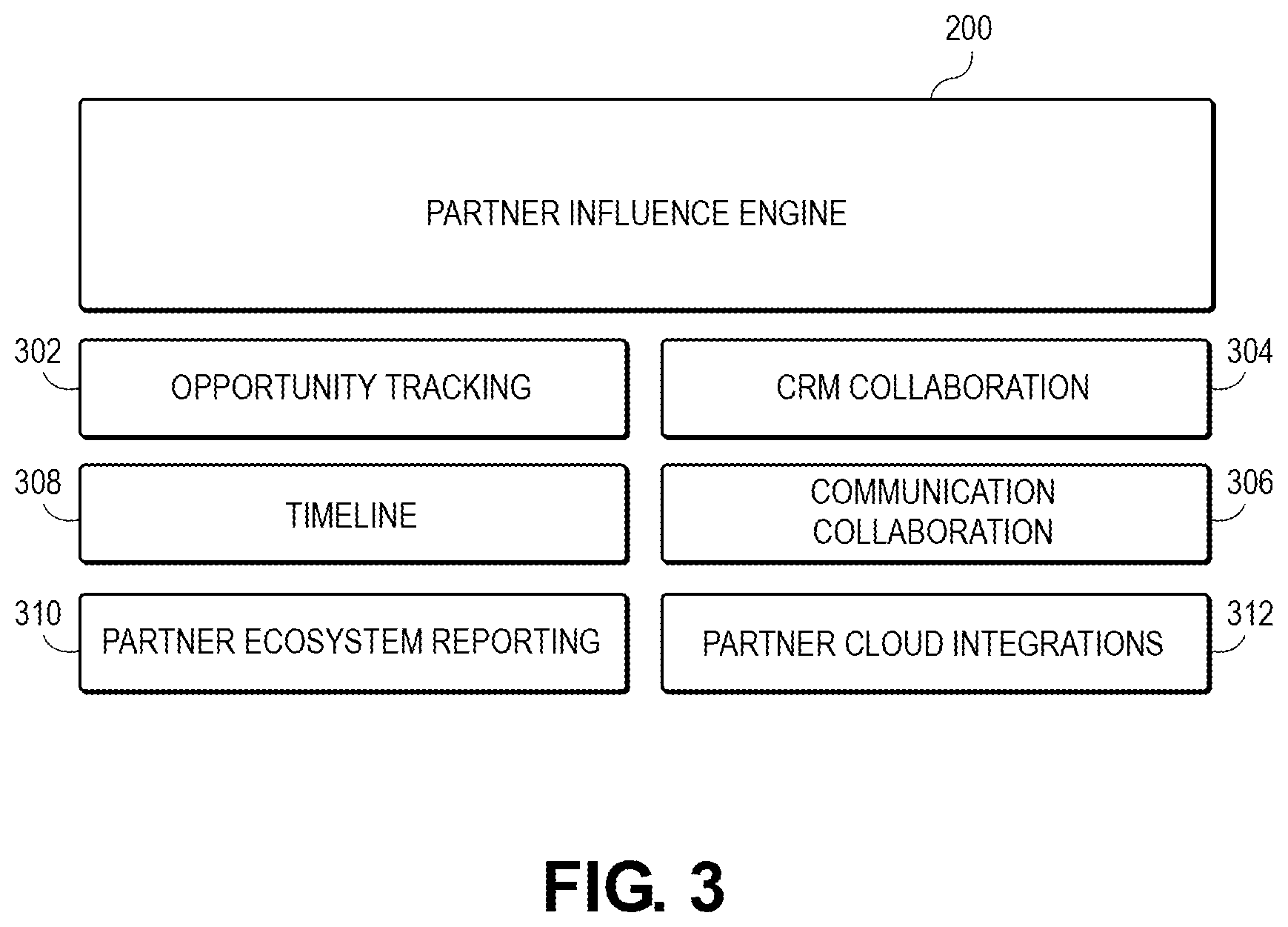 Patent US12361360 Figure 3 – System and method of determining partner influence