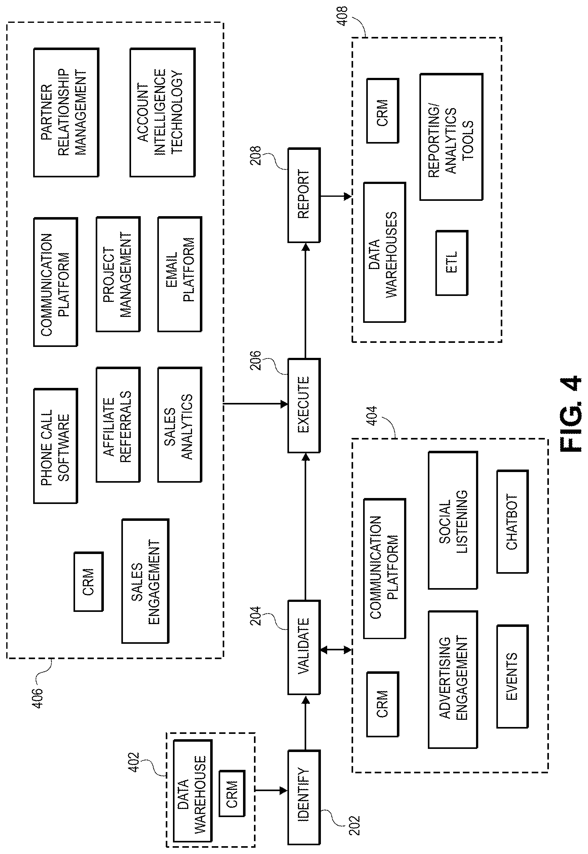 Patent US12361360 Figure 4 – System and method of determining partner influence