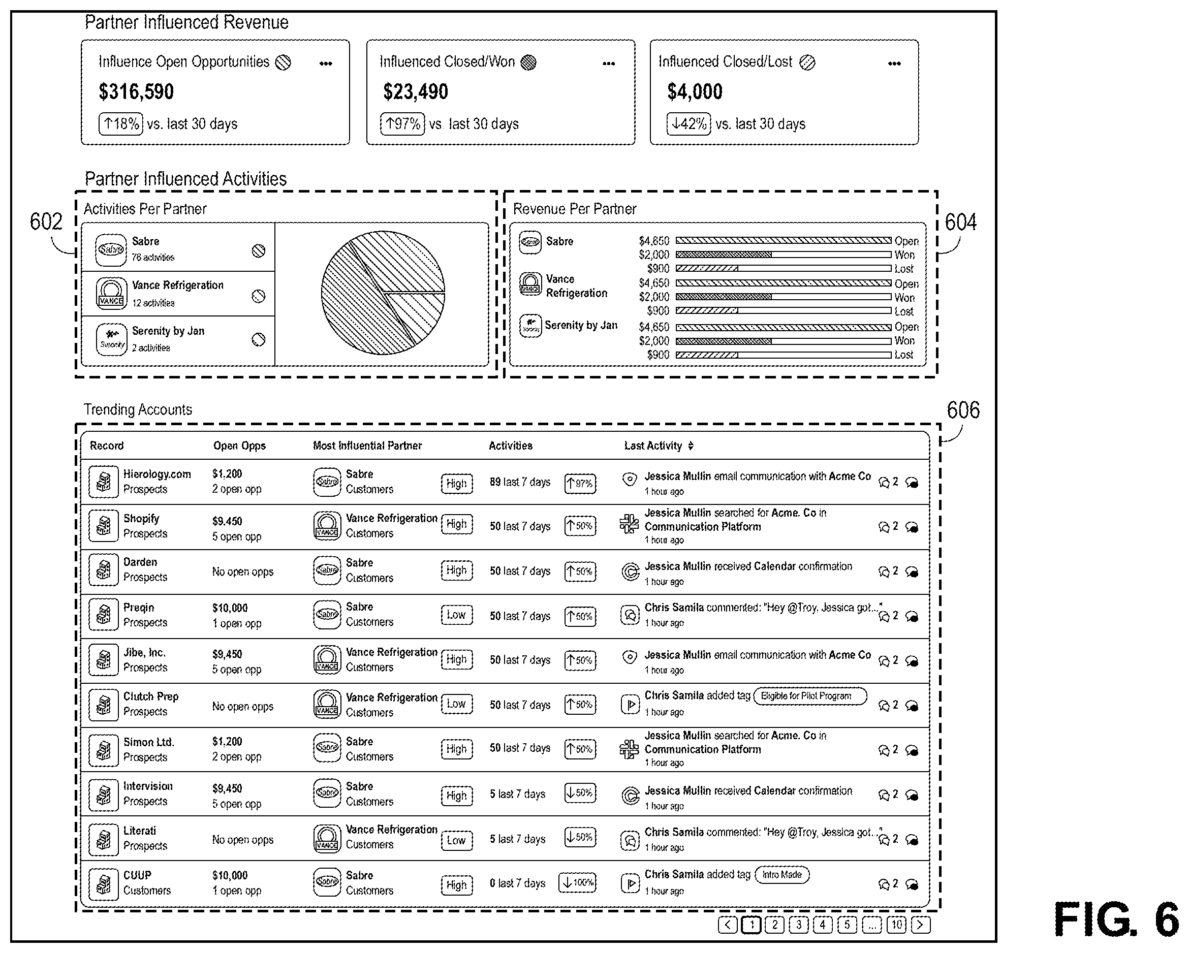 Patent US12361360 Figure 6 – System and method of determining partner influence