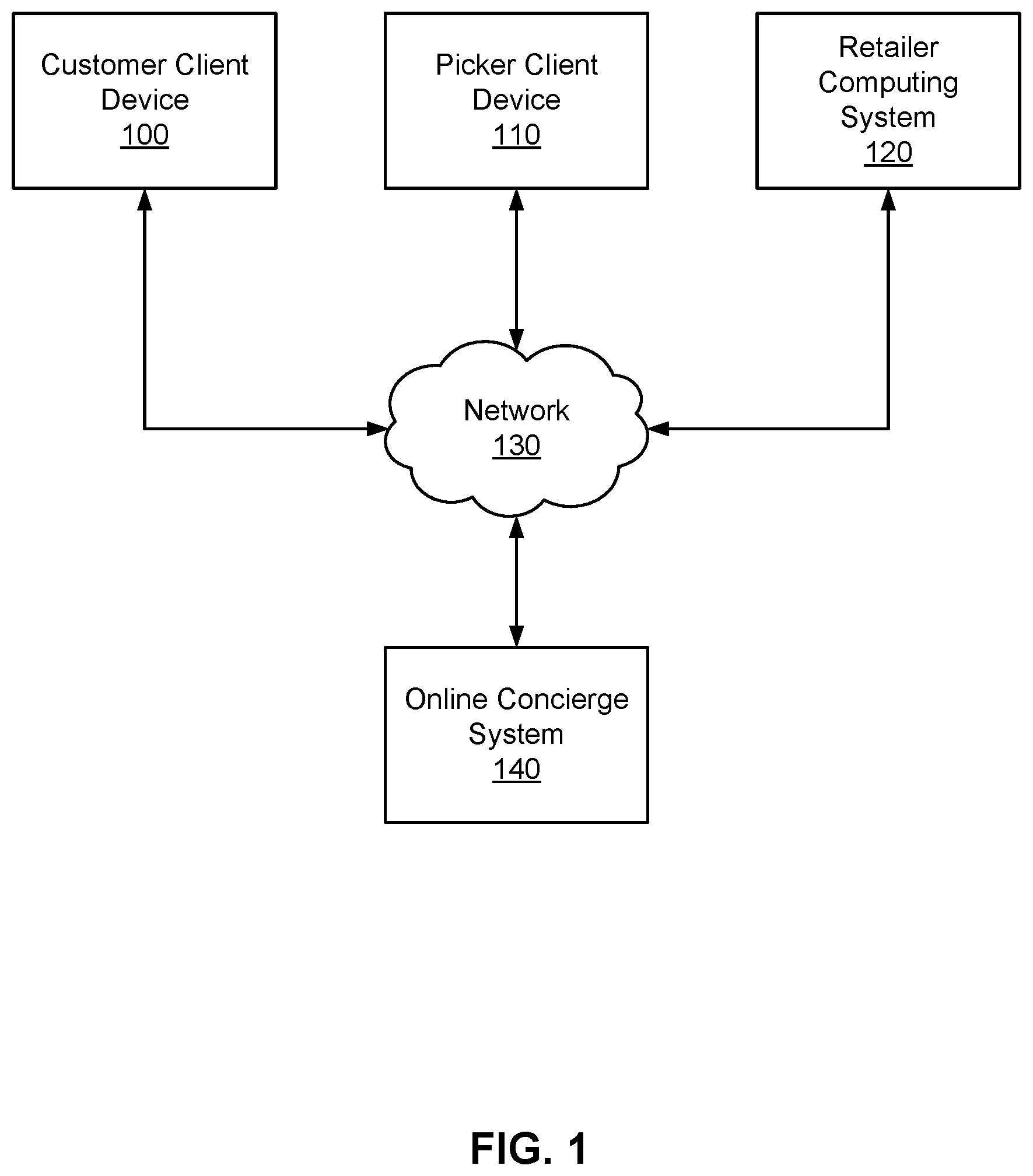Patent US12361361 Figure 1 – Counterfactual evaluation of policies for categories of items using machine learning prediction of outcomes
