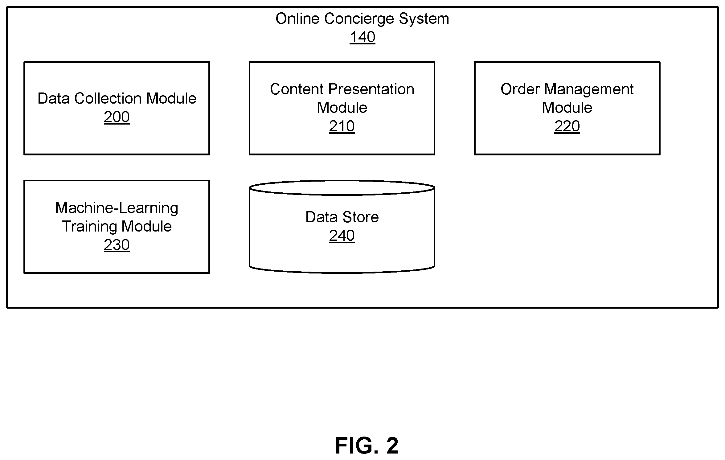 Patent US12361361 Figure 2 – Counterfactual evaluation of policies for categories of items using machine learning prediction of outcomes