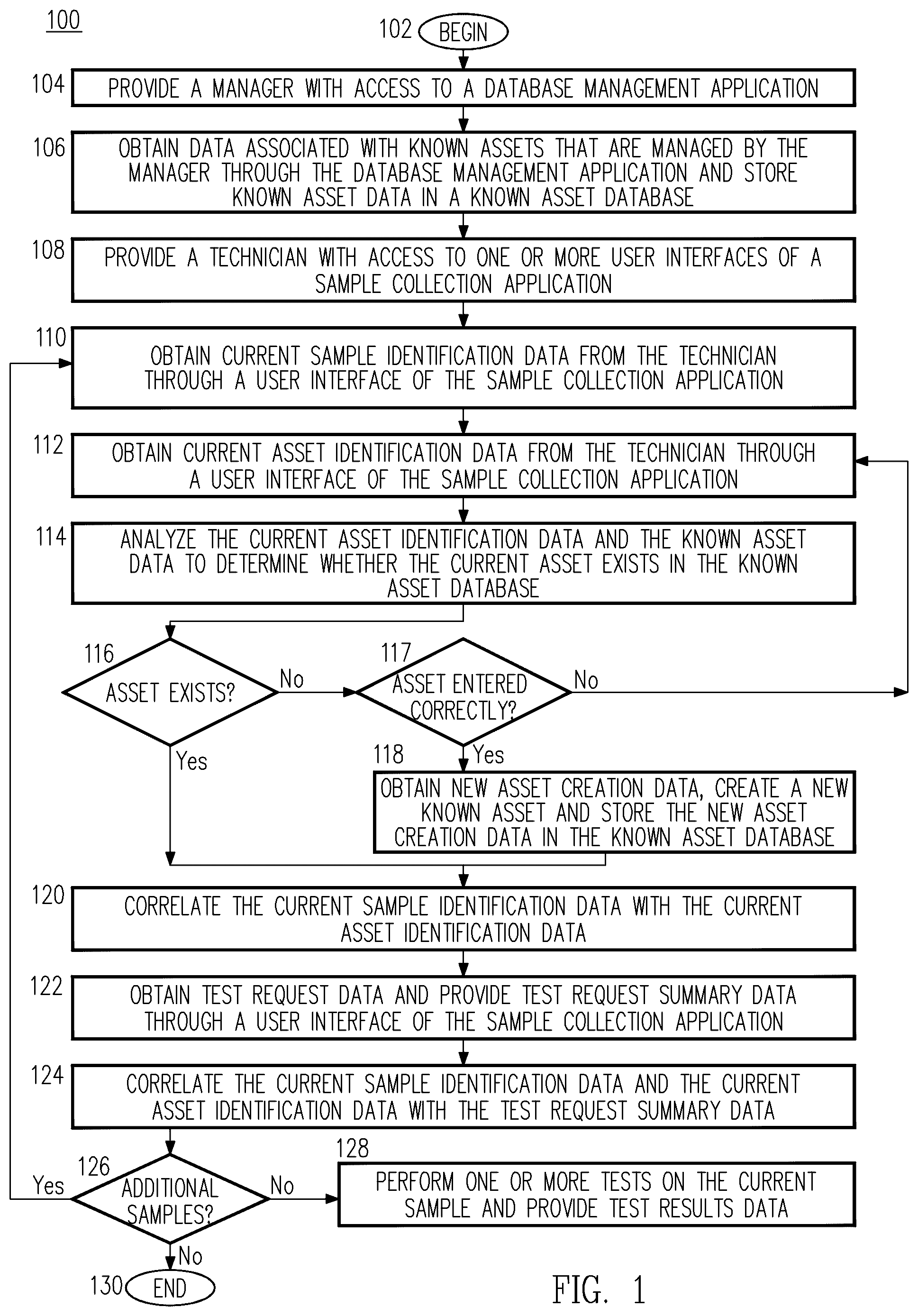 Patent US12361362 — Method and system for acquiring, tracking, and testing sample data — Figure 1
