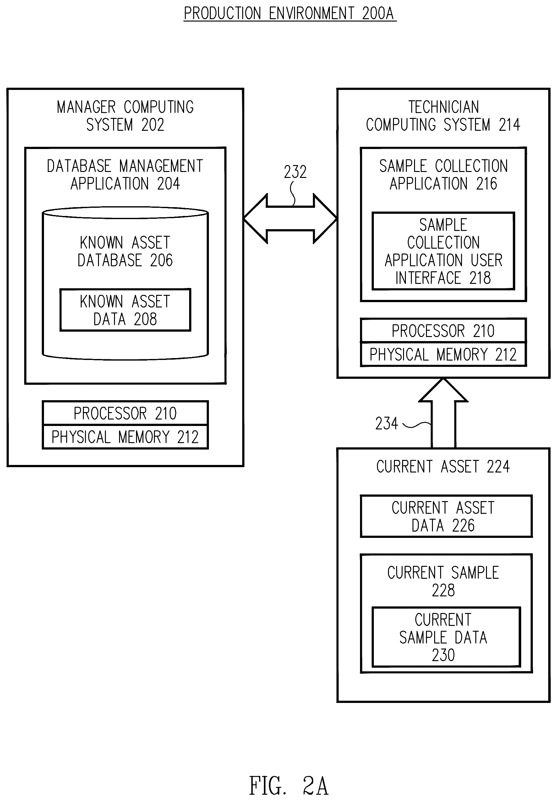 Patent US12361362 Figure 2 – Method and system for acquiring, tracking, and testing sample data