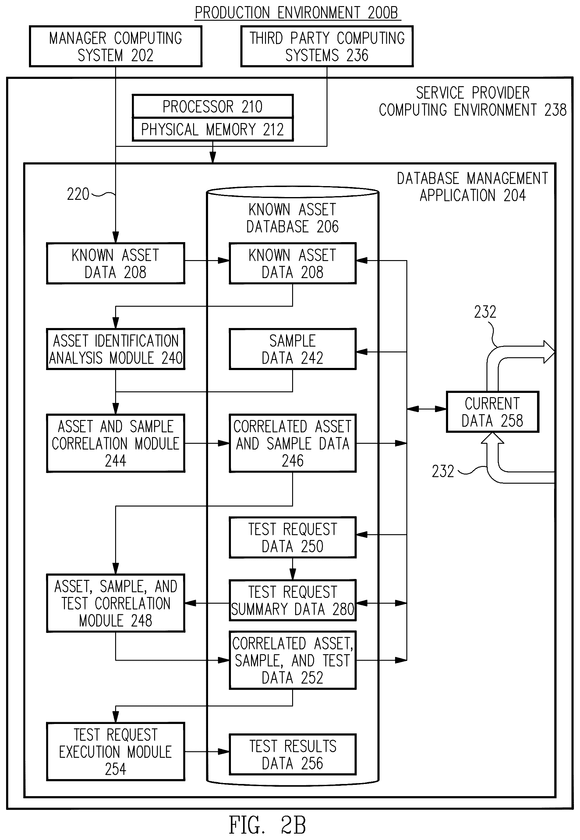 Patent US12361362 Figure 3 – Method and system for acquiring, tracking, and testing sample data
