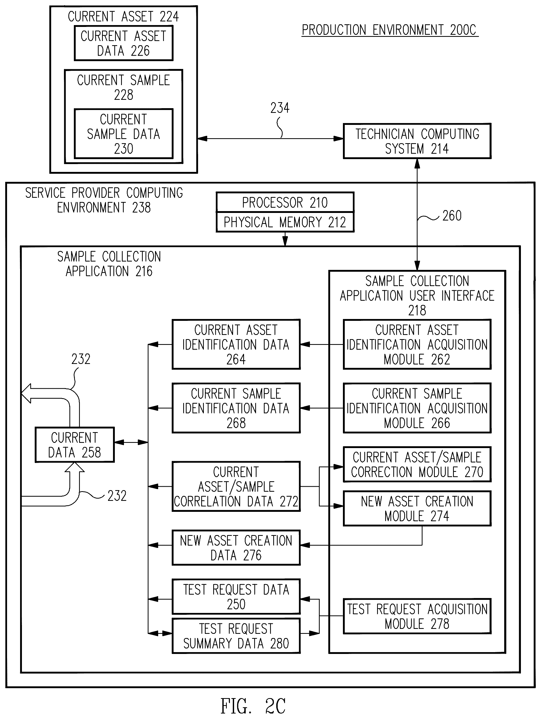 Patent US12361362 Figure 4 – Method and system for acquiring, tracking, and testing sample data