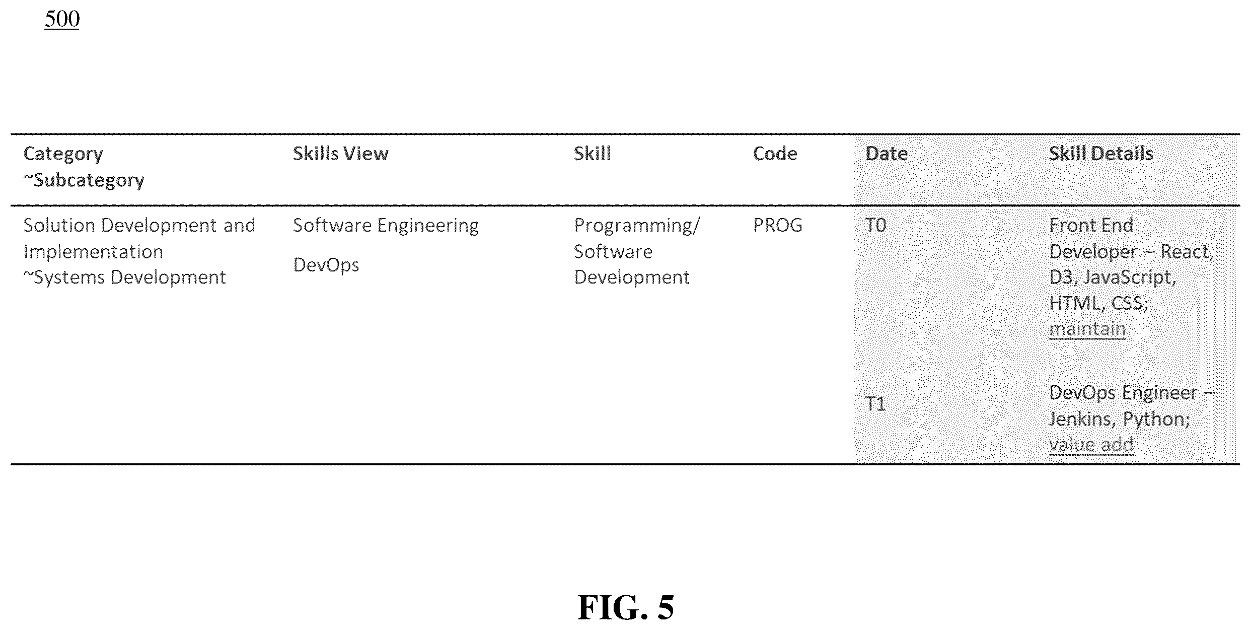 Patent US12361363 Figure 5 – Method and system for proficiency identification