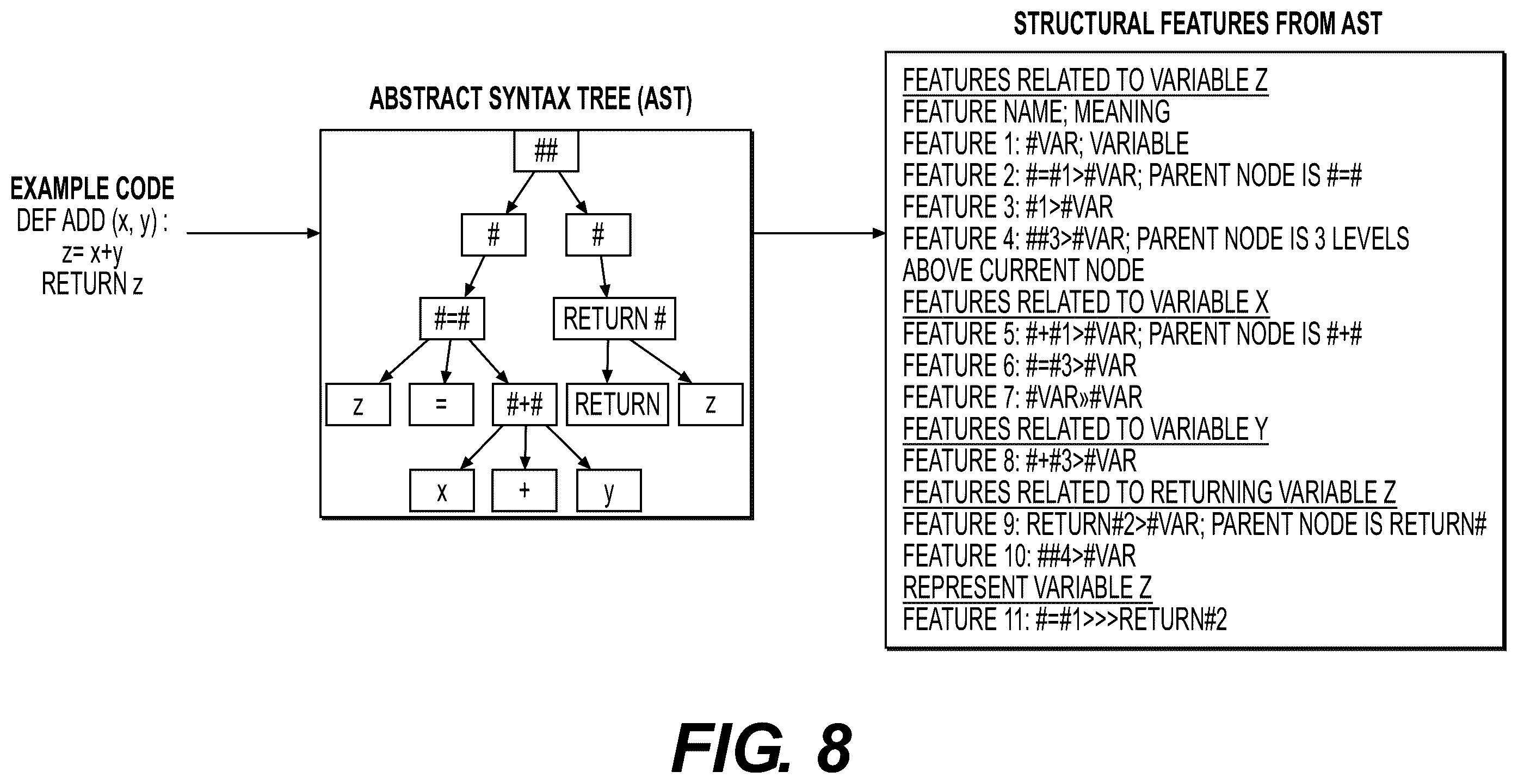 Patent US12361363 Figure 8 – Method and system for proficiency identification