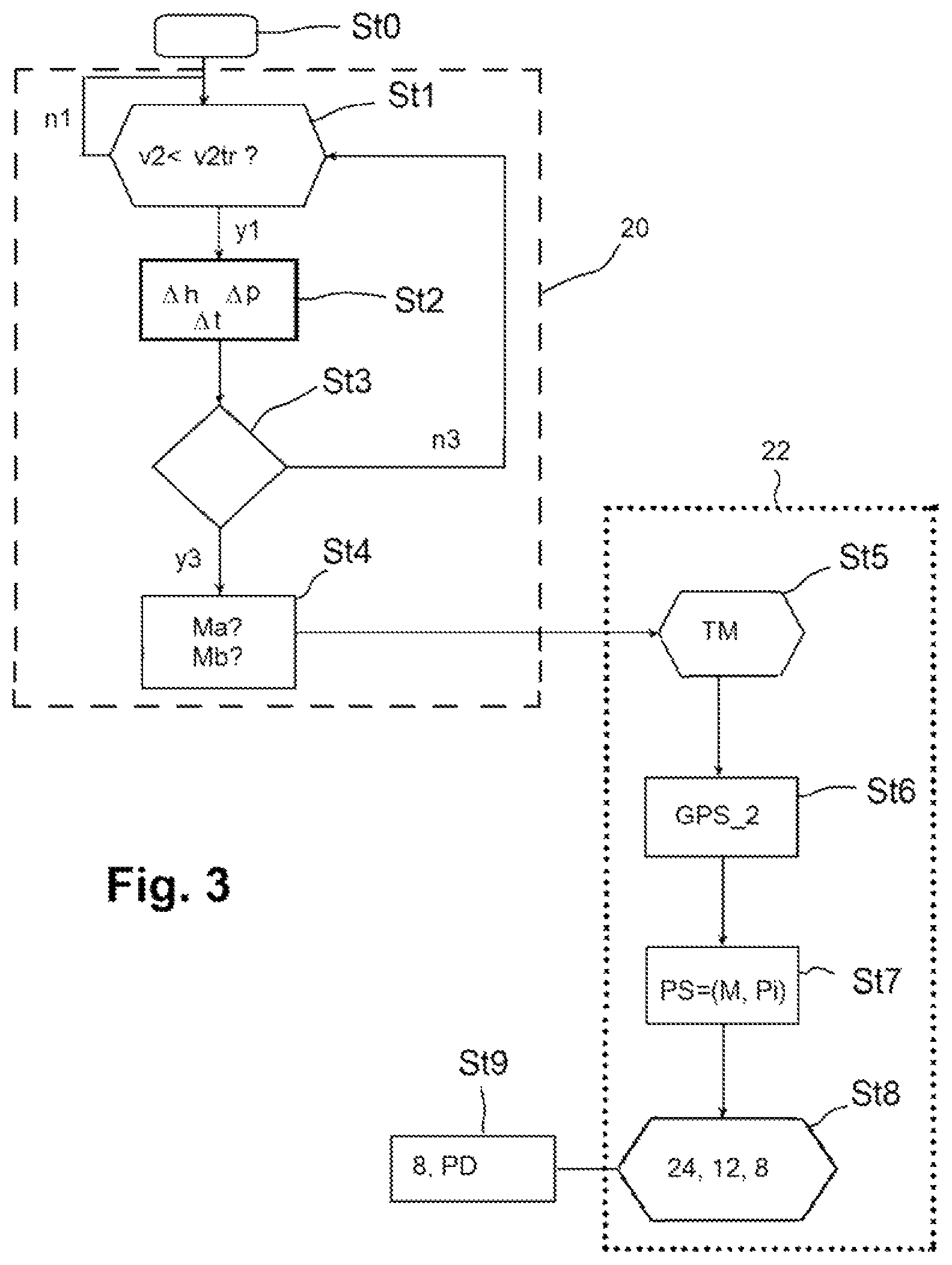 Patent US12361364 Figure 3 – Method for sensing the position of a mobile, exchangeable load carrier which can be transported via a utility vehicle