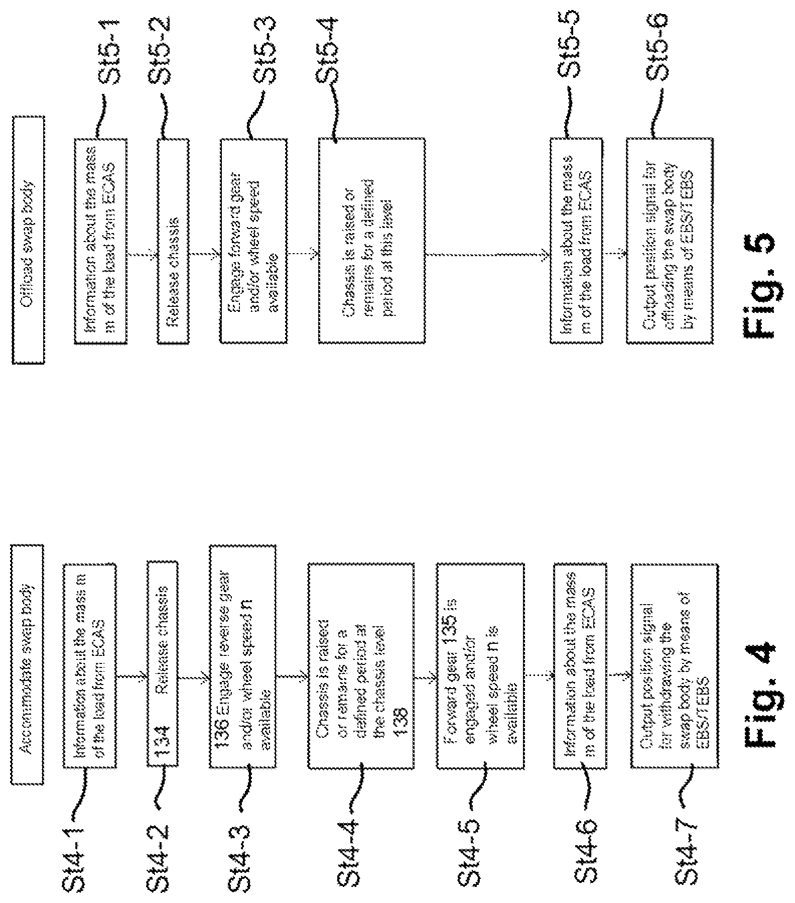 Patent US12361364 Figure 4 – Method for sensing the position of a mobile, exchangeable load carrier which can be transported via a utility vehicle