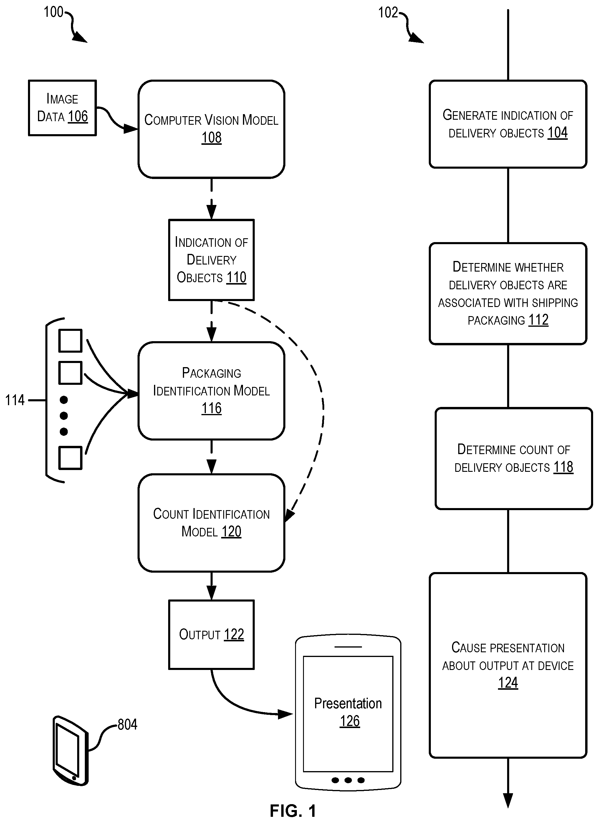 Patent US12361366 — Artificial intelligence models for verification of packaging removed deliveries — Figure 1