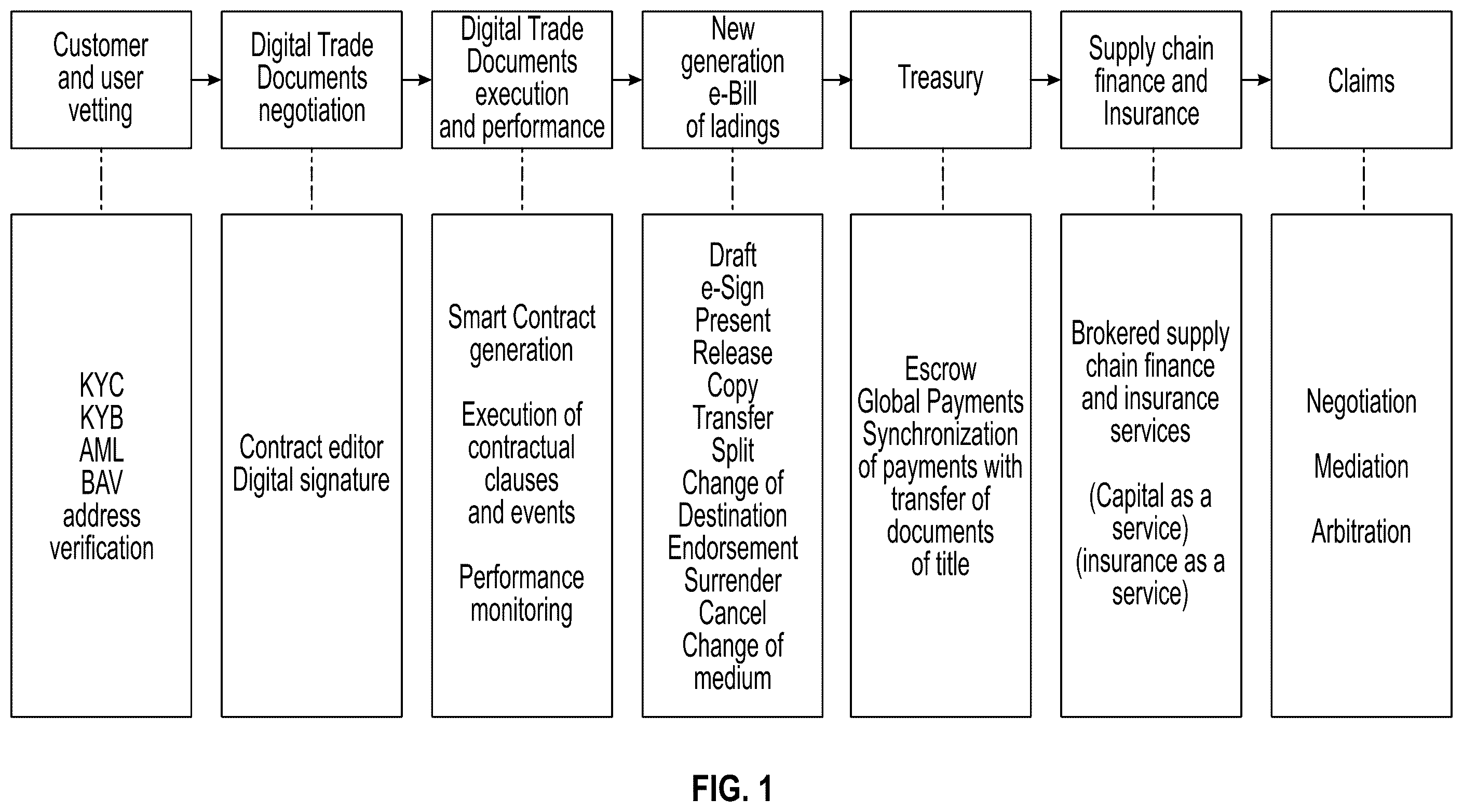 Patent US12361368 Figure 1 – System for international goods and commodities trading and management and related methods