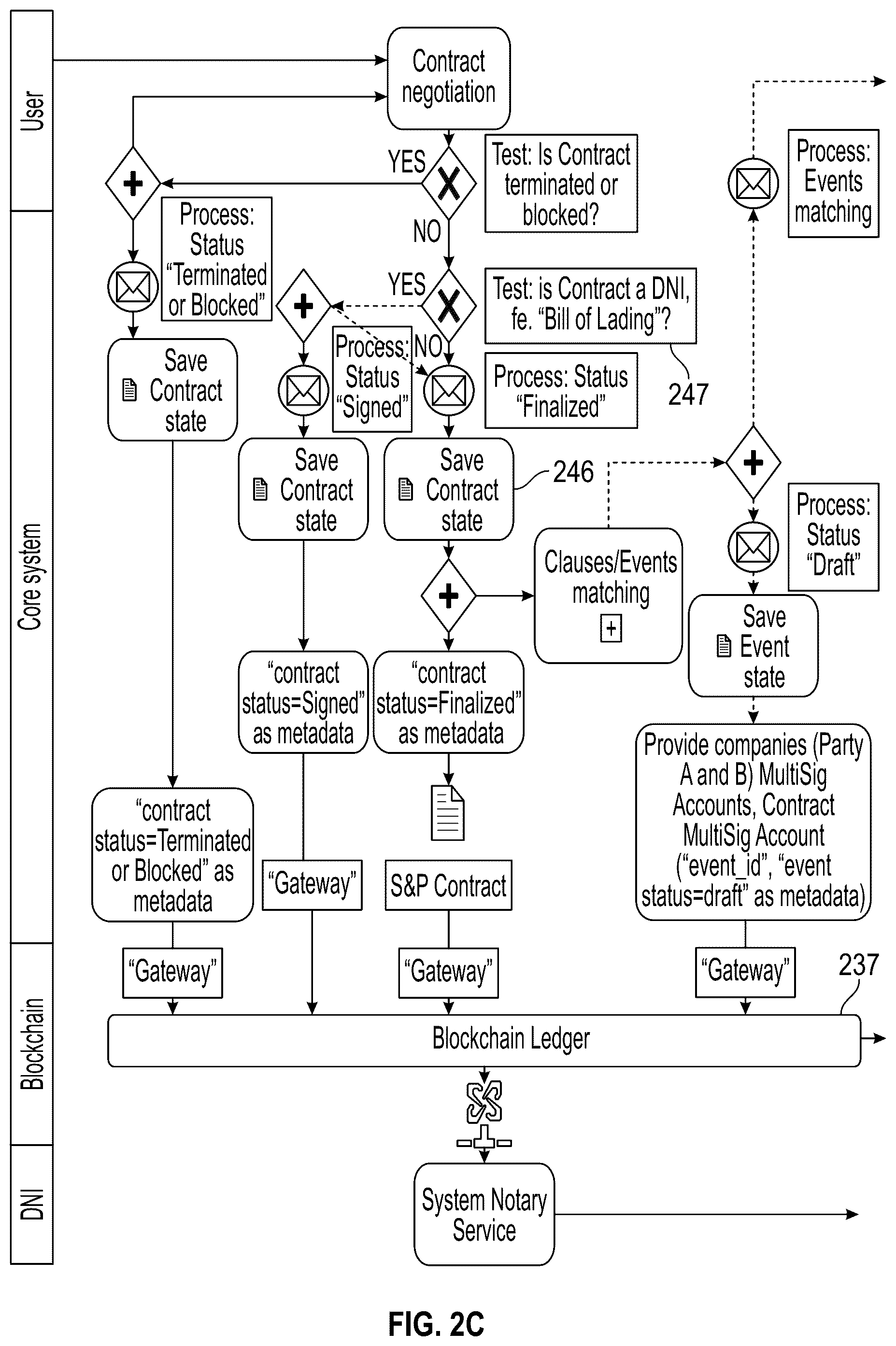 Patent US12361368 Figure 4 – System for international goods and commodities trading and management and related methods