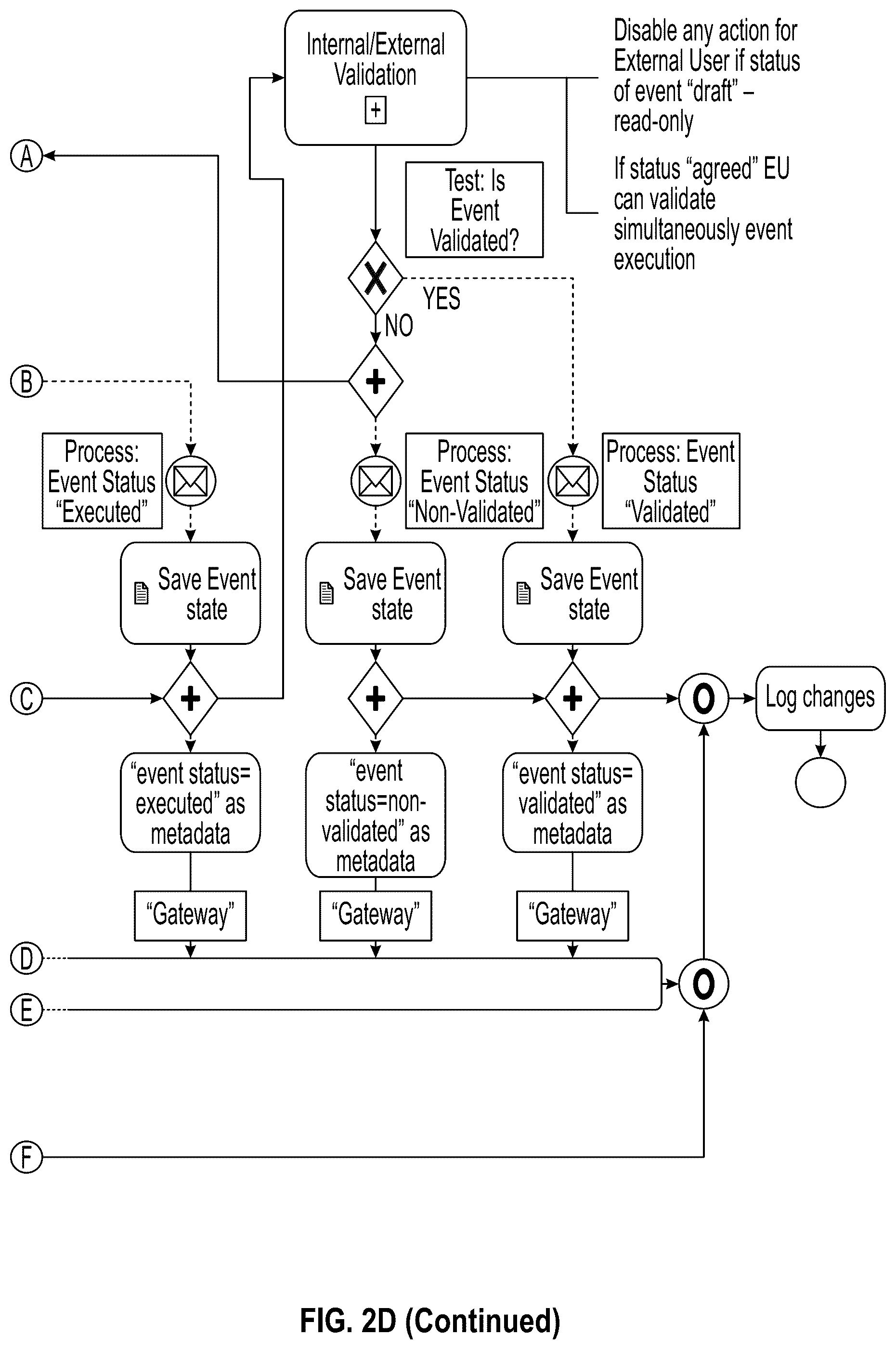 Patent US12361368 Figure 6 – System for international goods and commodities trading and management and related methods