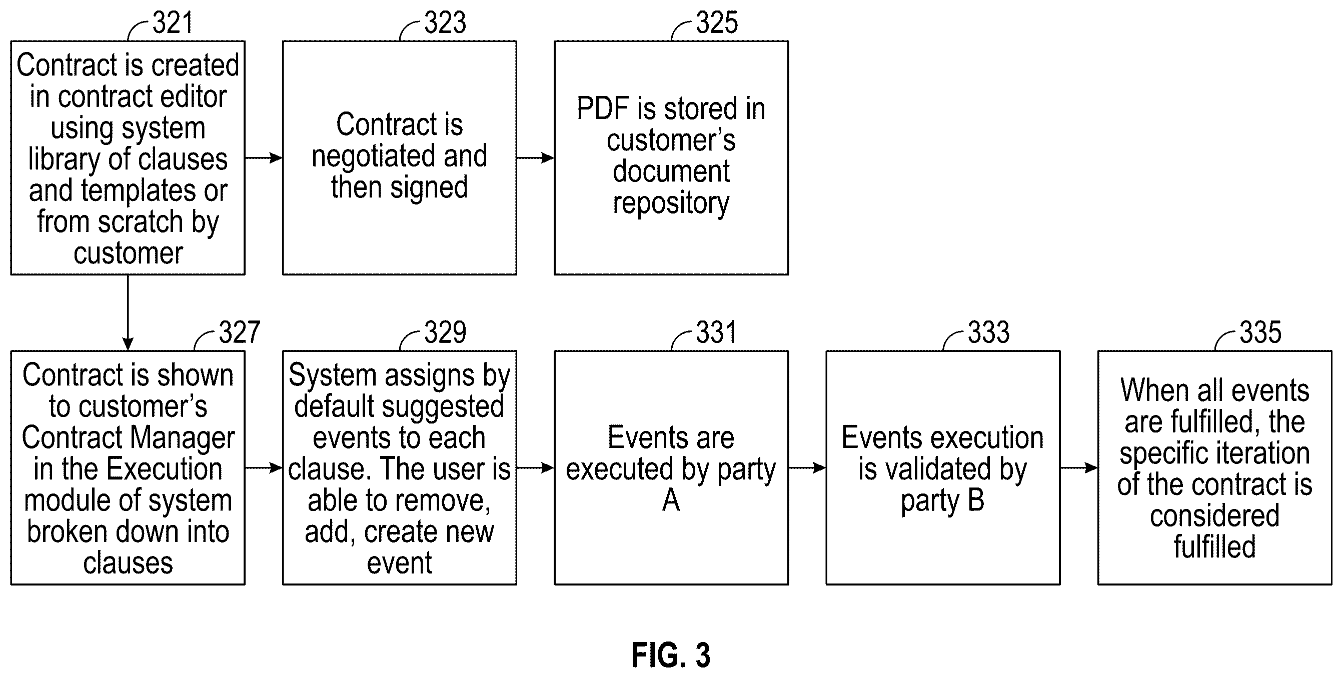 Patent US12361368 Figure 7 – System for international goods and commodities trading and management and related methods