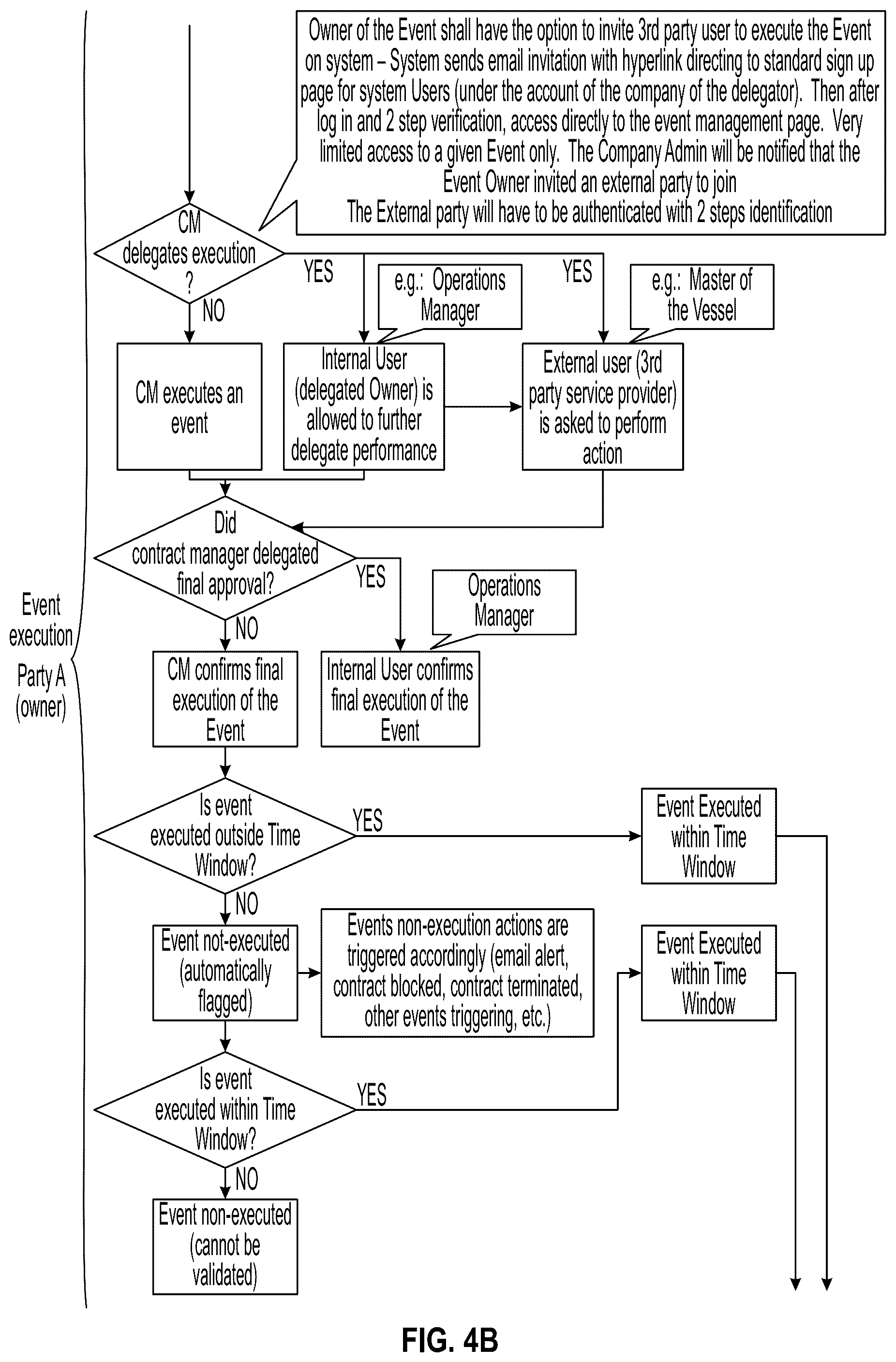 Patent US12361368 Figure 9 – System for international goods and commodities trading and management and related methods