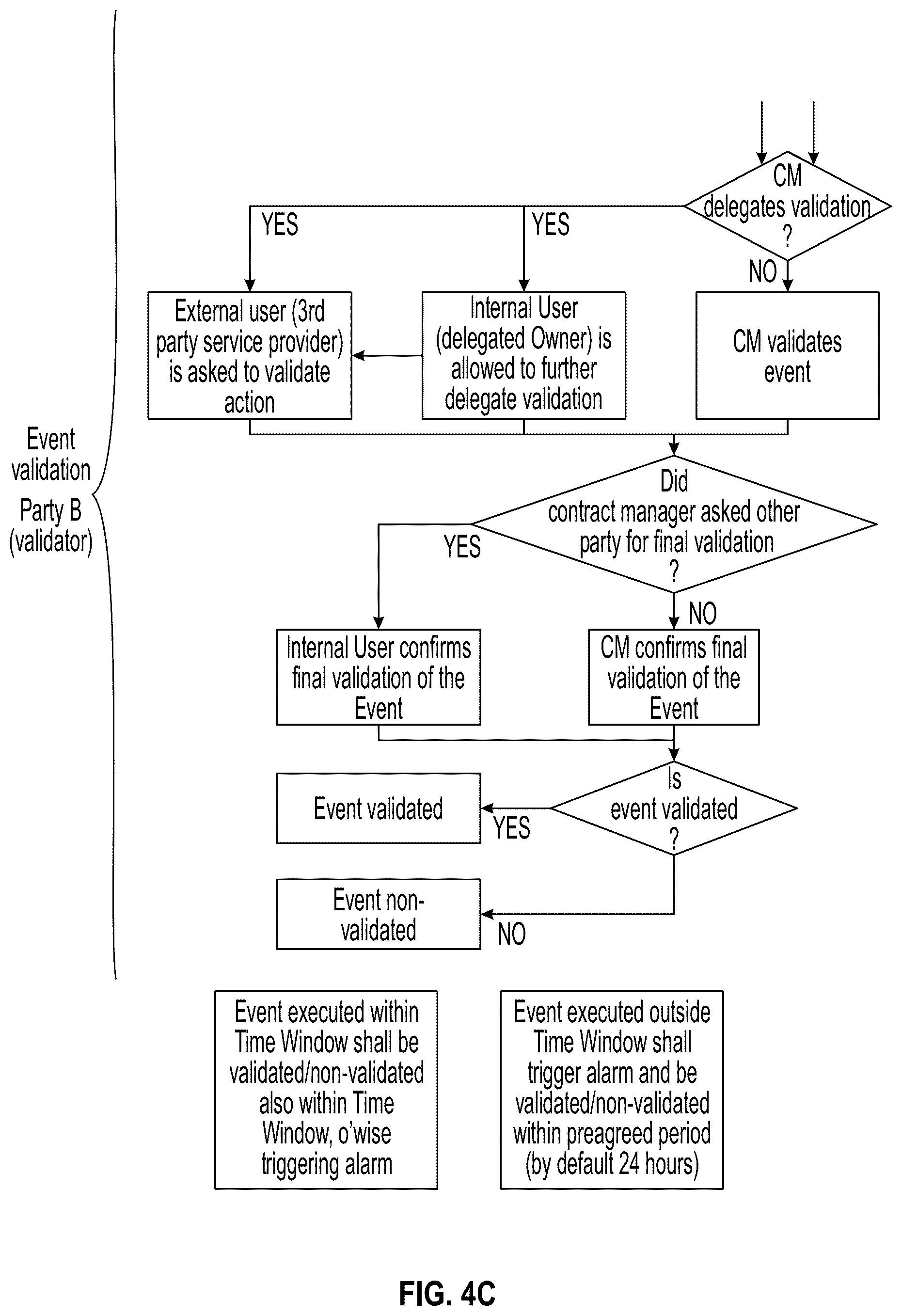 Patent US12361368 Figure 10 – System for international goods and commodities trading and management and related methods