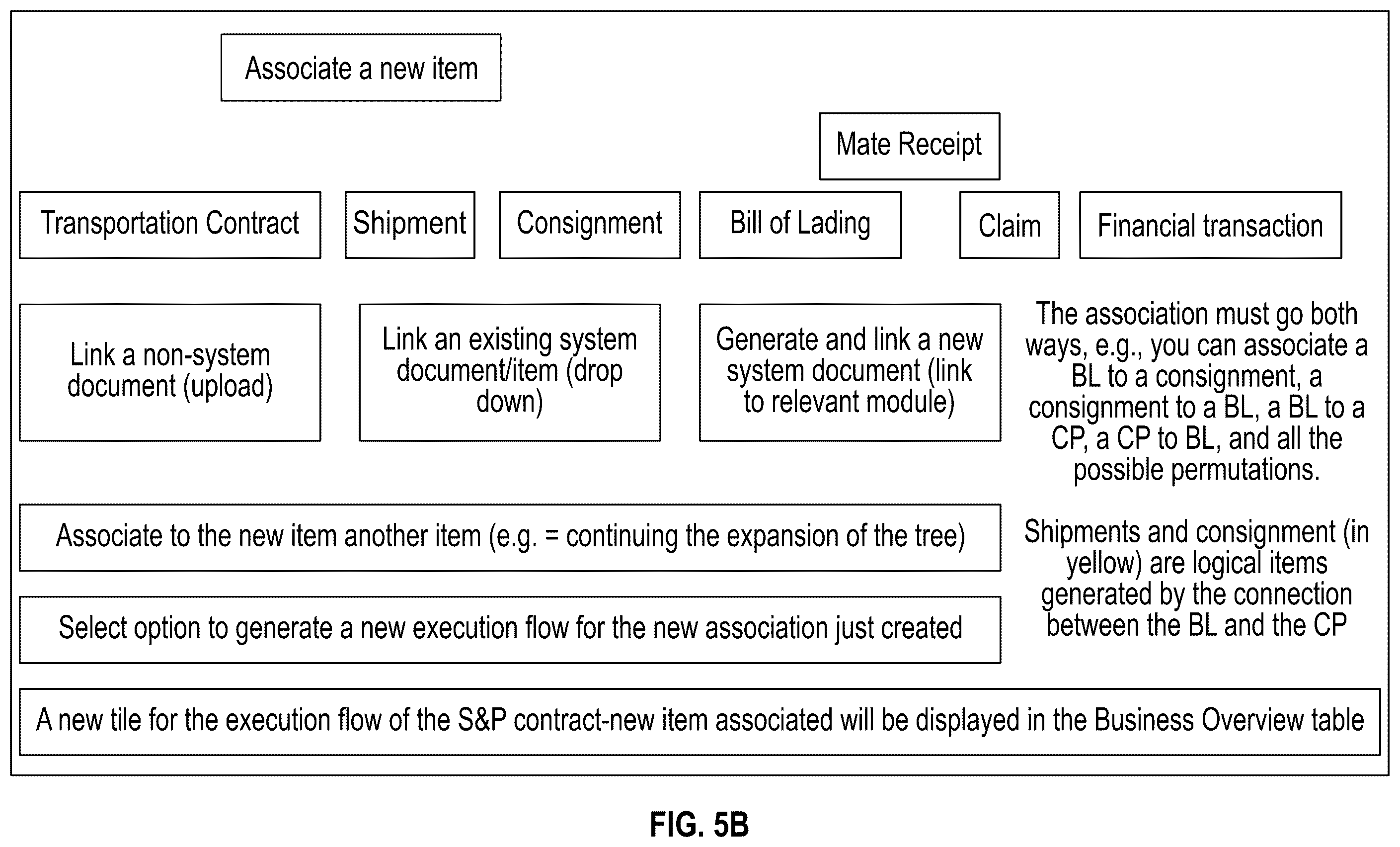 Patent US12361368 Figure 12 – System for international goods and commodities trading and management and related methods