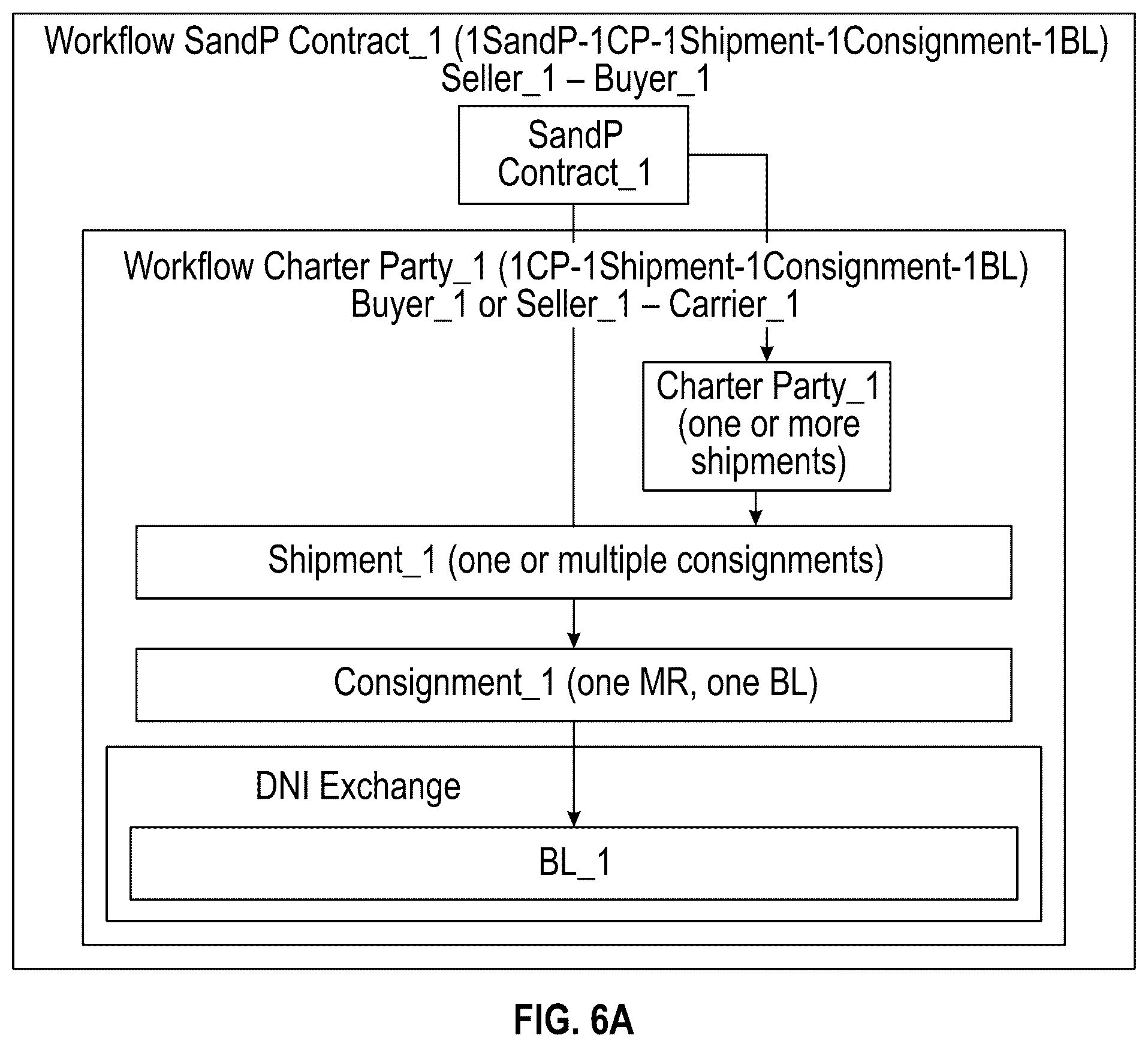 Patent US12361368 Figure 14 – System for international goods and commodities trading and management and related methods