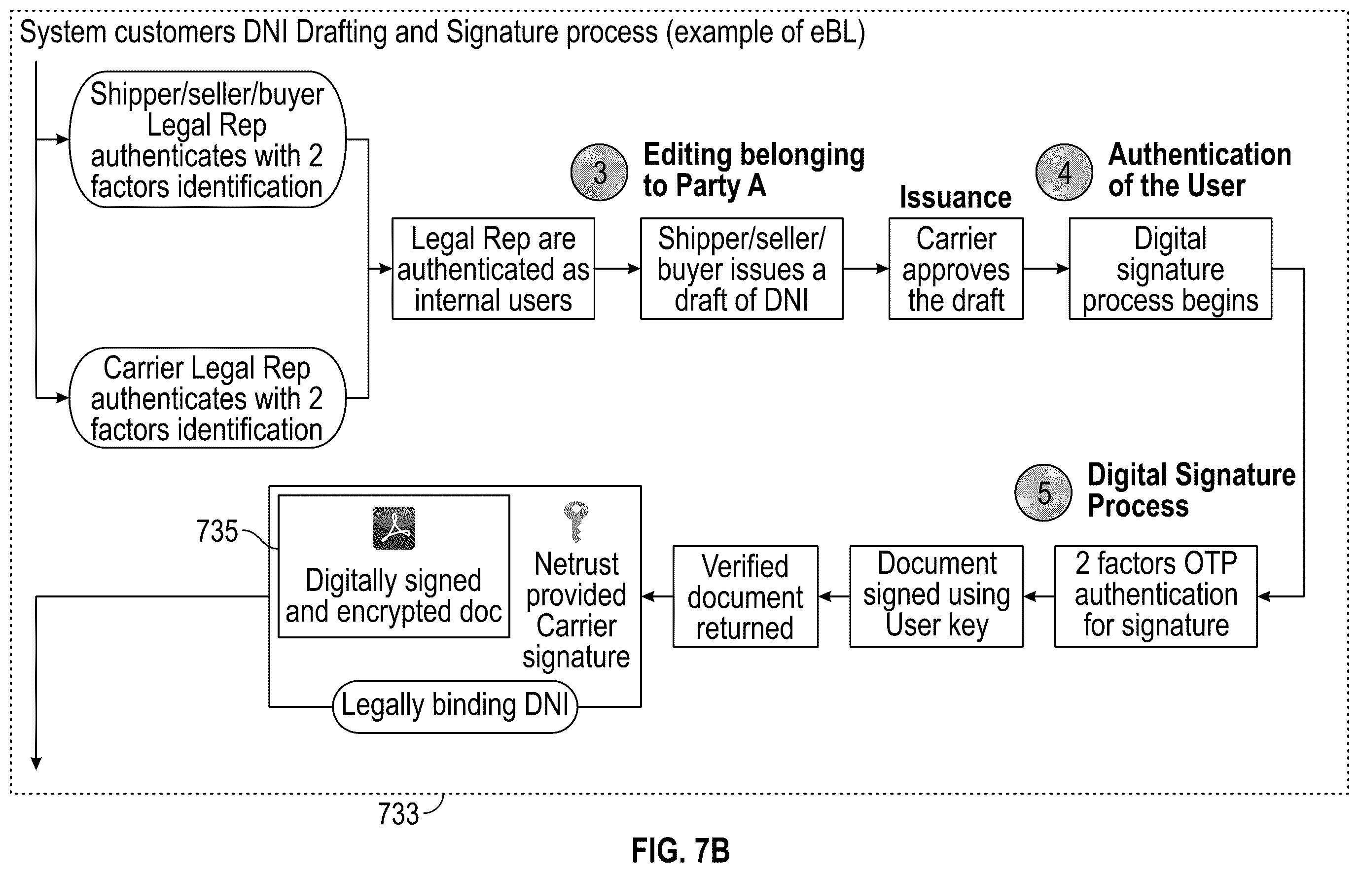 Patent US12361368 Figure 20 – System for international goods and commodities trading and management and related methods