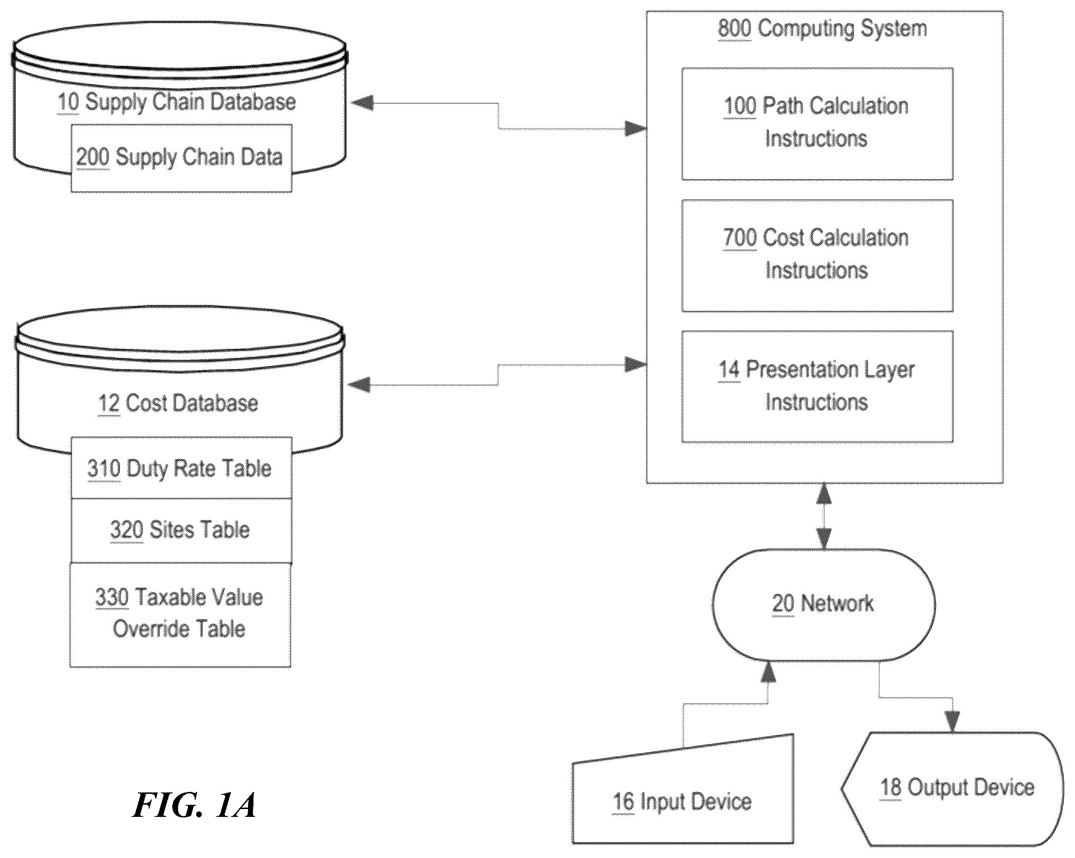 Patent US12361369 Figure 1 – Systems and methods for determining duty costs associated with a supply chain network