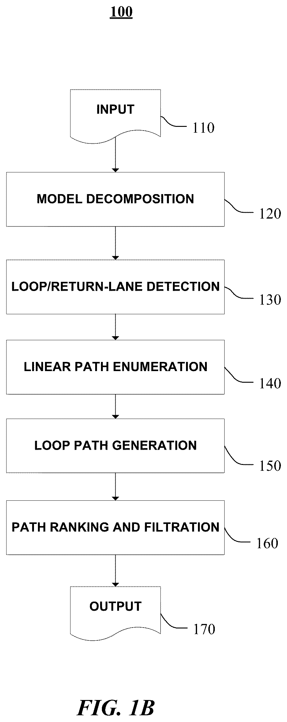 Patent US12361369 Figure 2 – Systems and methods for determining duty costs associated with a supply chain network