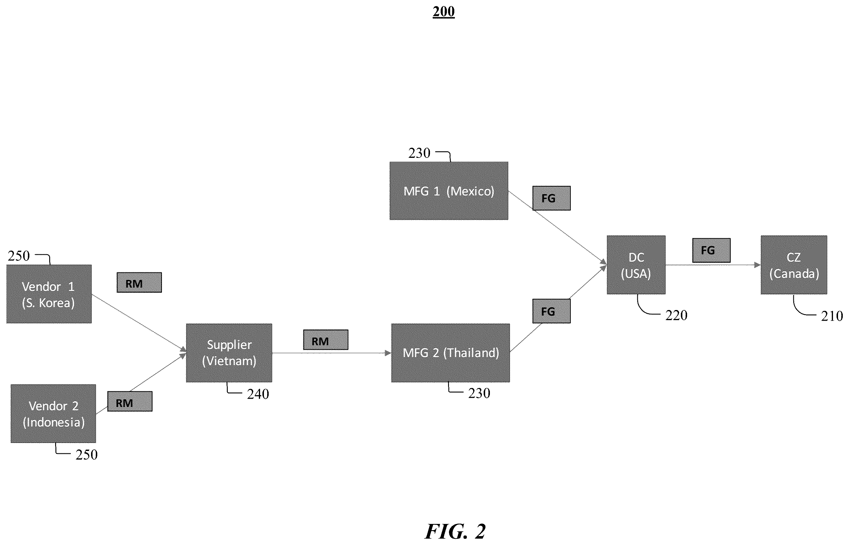 Patent US12361369 Figure 3 – Systems and methods for determining duty costs associated with a supply chain network