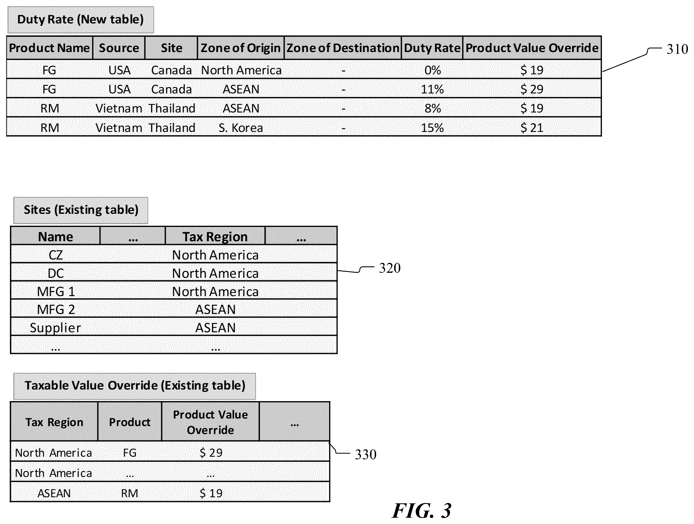 Patent US12361369 Figure 4 – Systems and methods for determining duty costs associated with a supply chain network